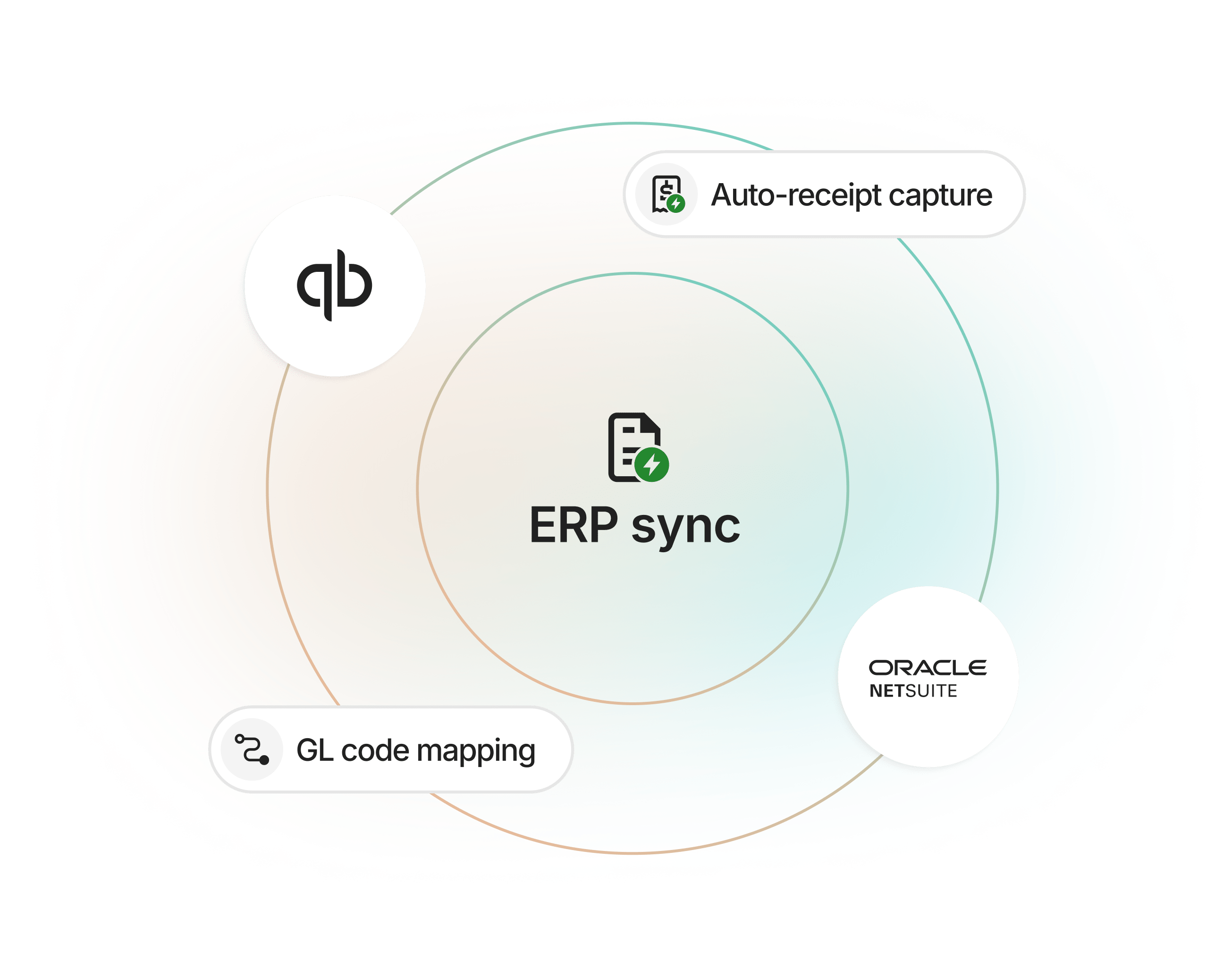 Spend limits- mapping mobile