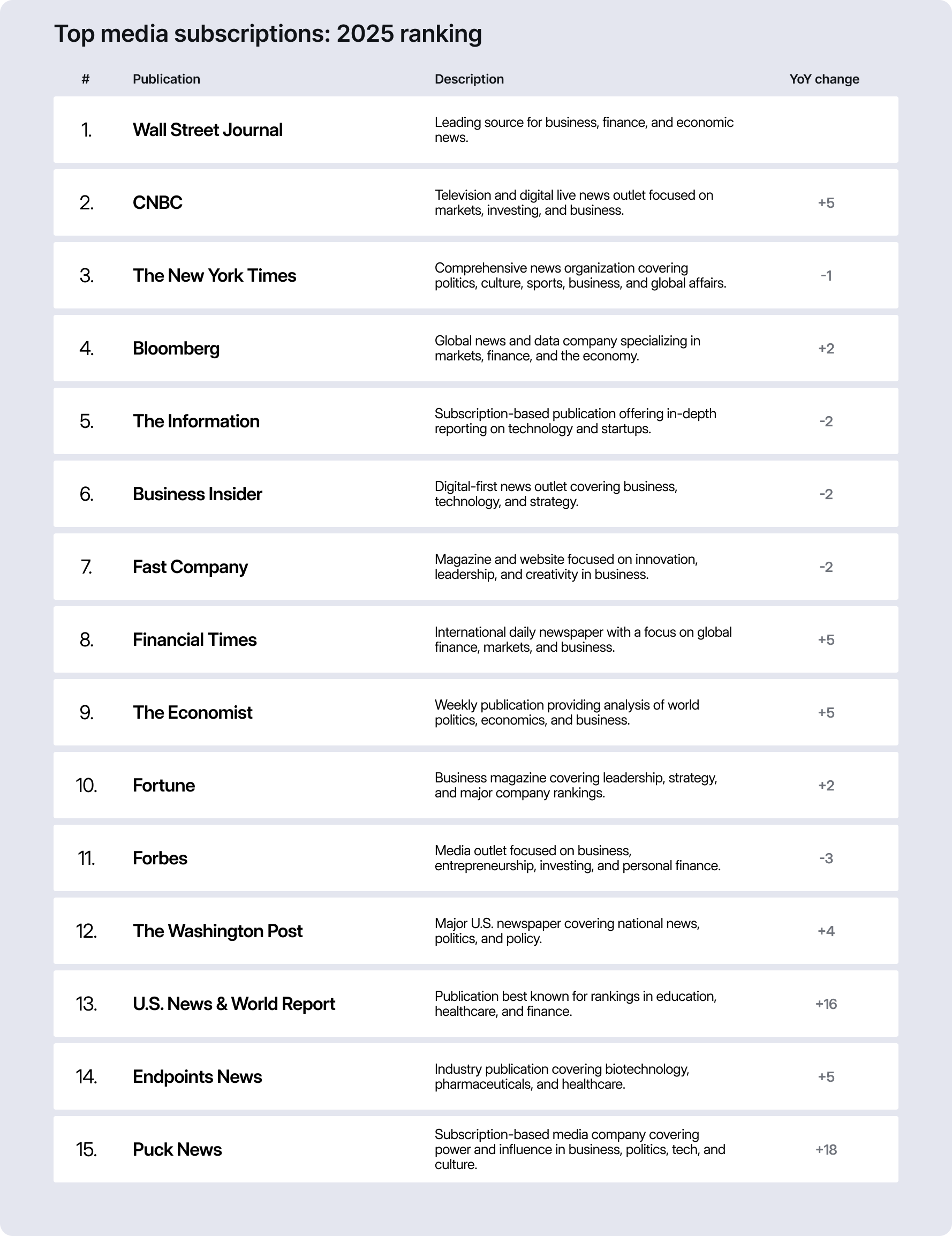 top media subscriptions 2025