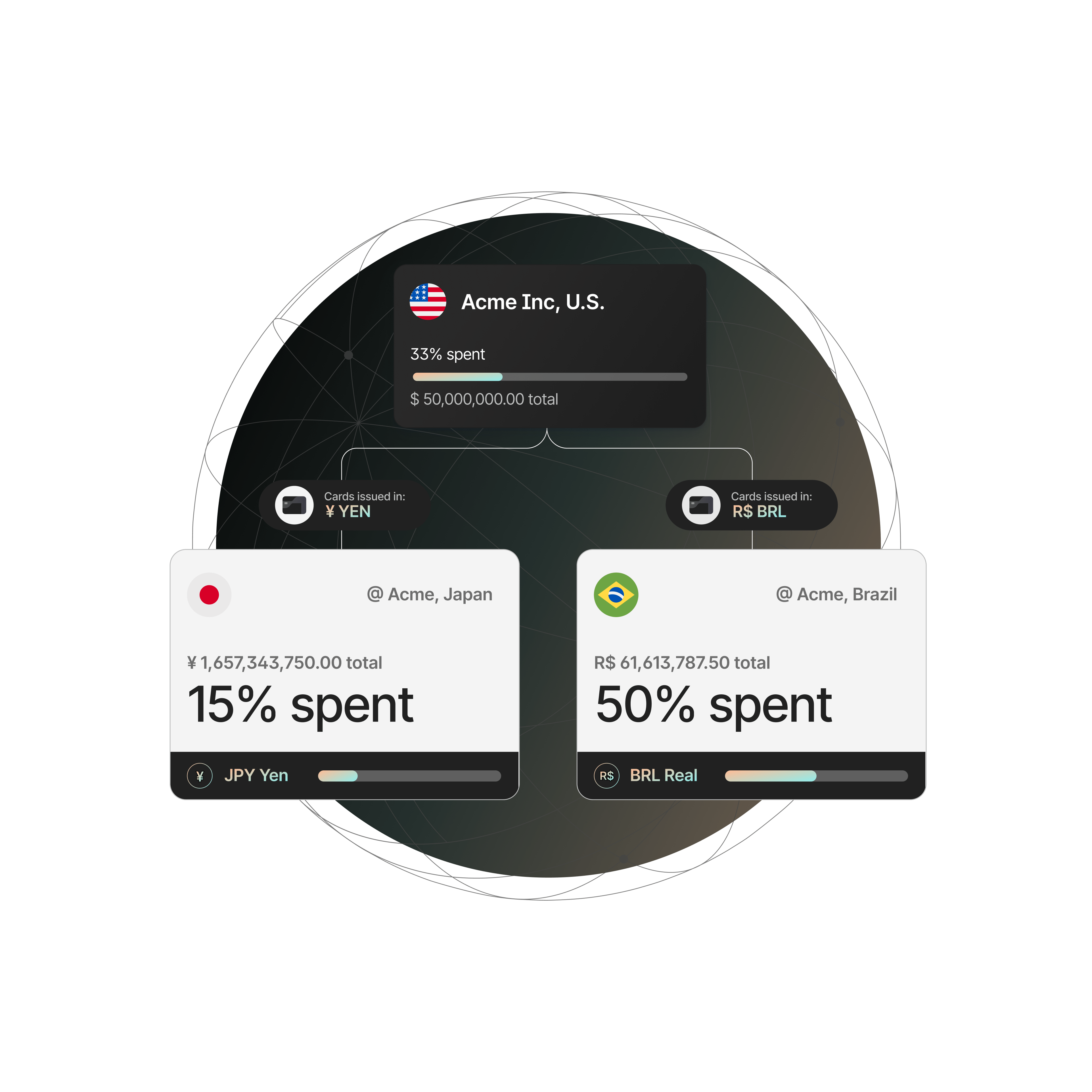 Spend Management - Global