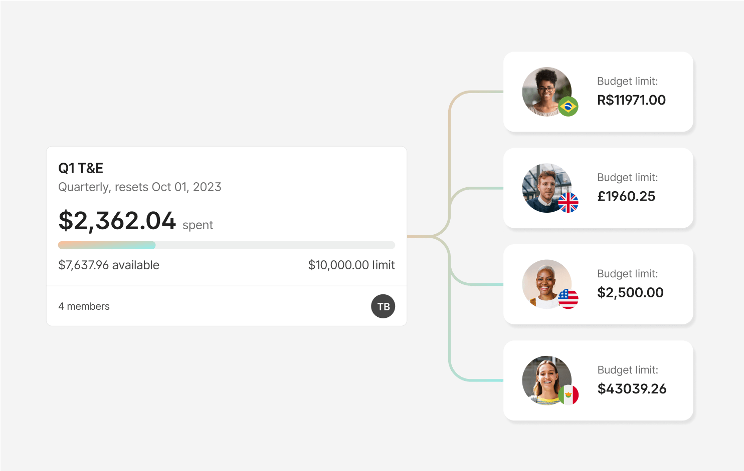 signifyd-case-study-2