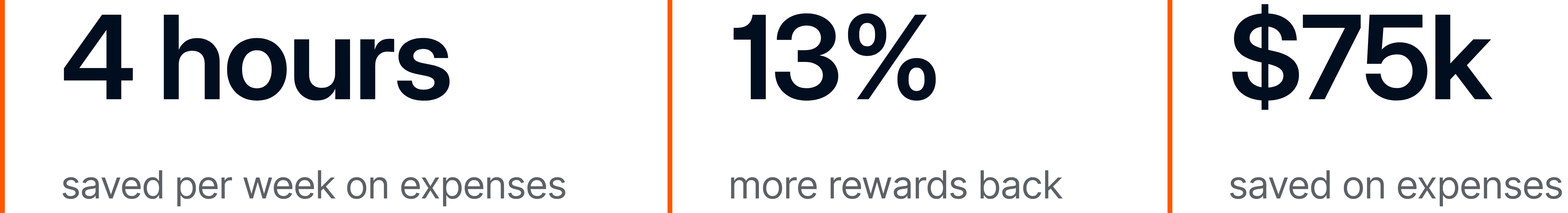 Sports basement stats