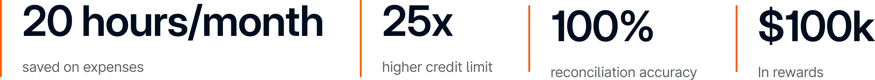 Chargeback-Stats-Desktop