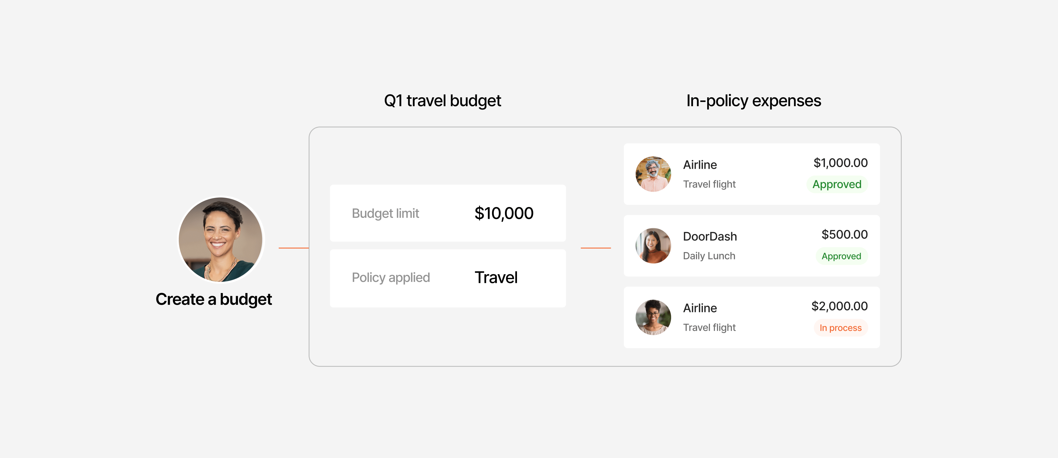 SubSol-GSS-JTBD2-Partners