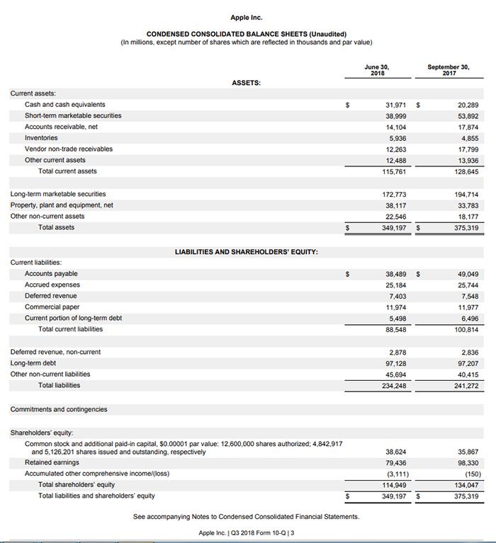 Sample balance sheet from Apple, Inc.