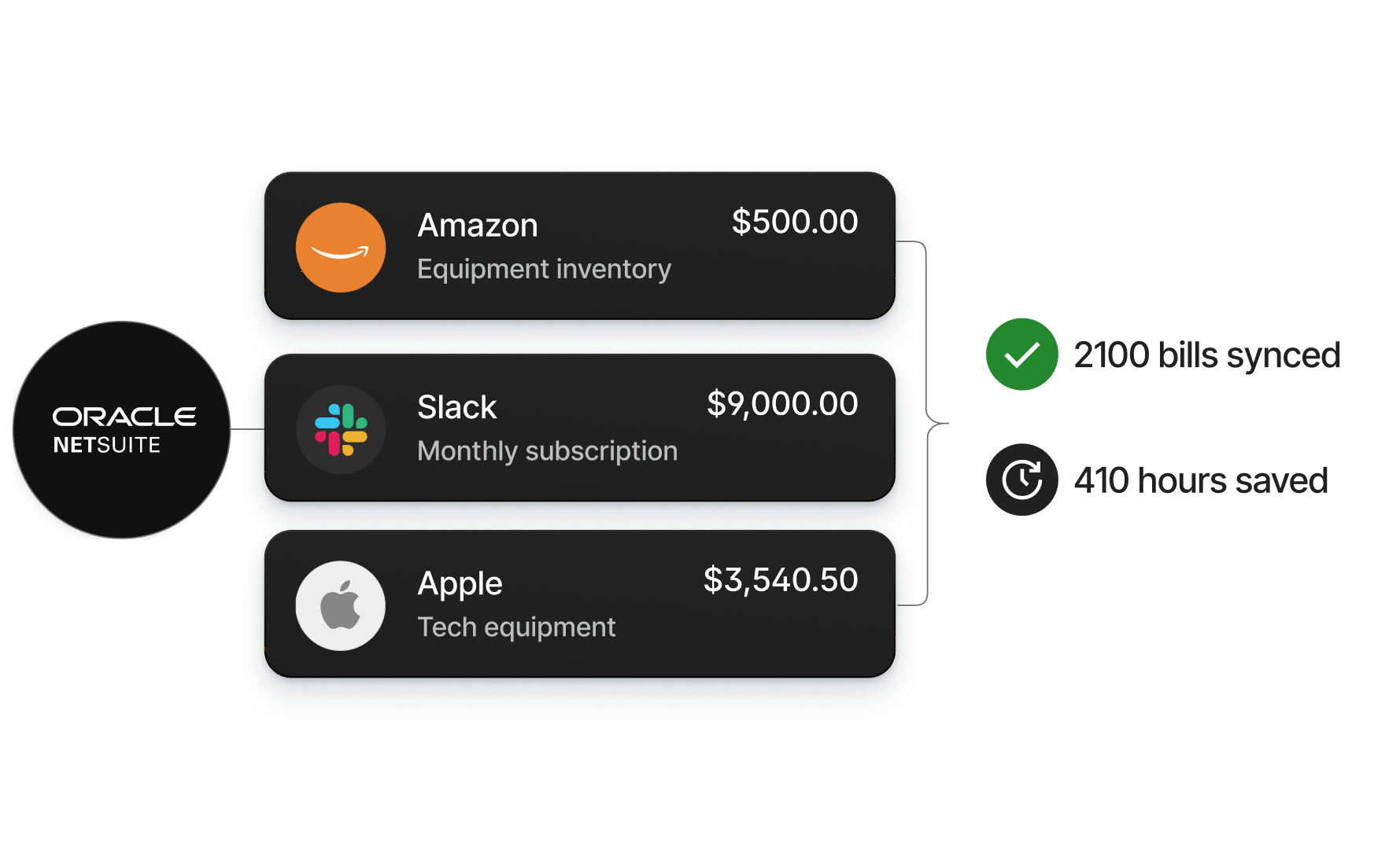 P Card- Expenses ERP