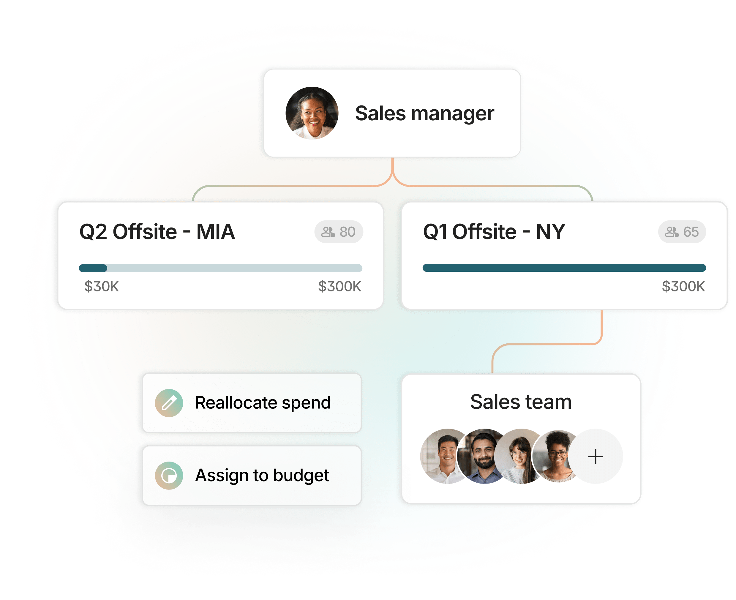 Spend limits- Allocate spend