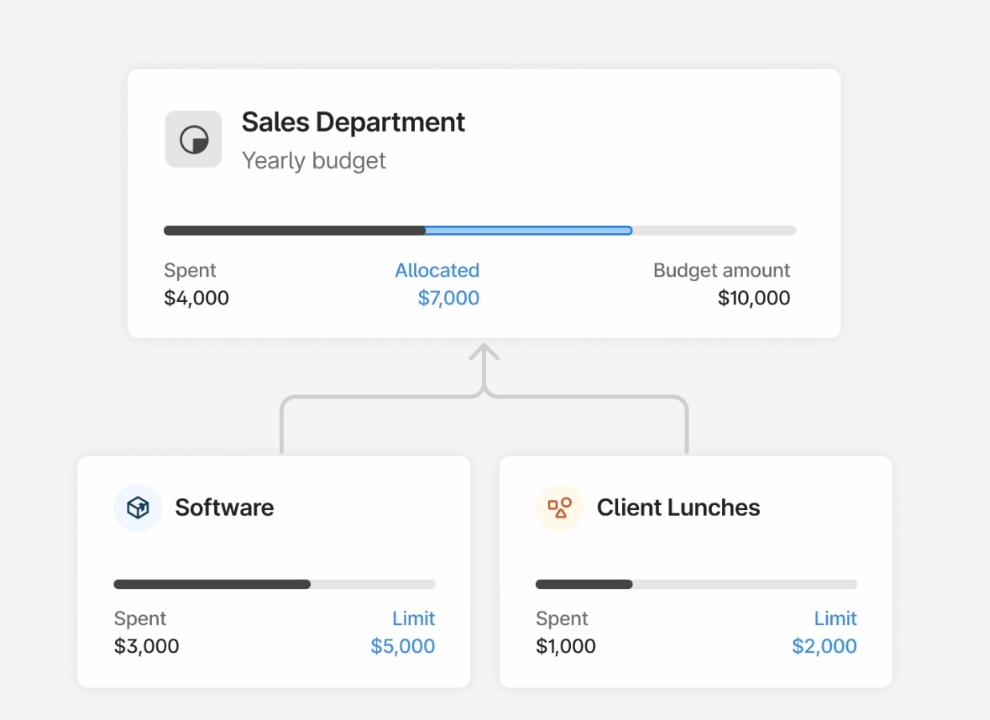 HC - Bill Pay & Expense Policies