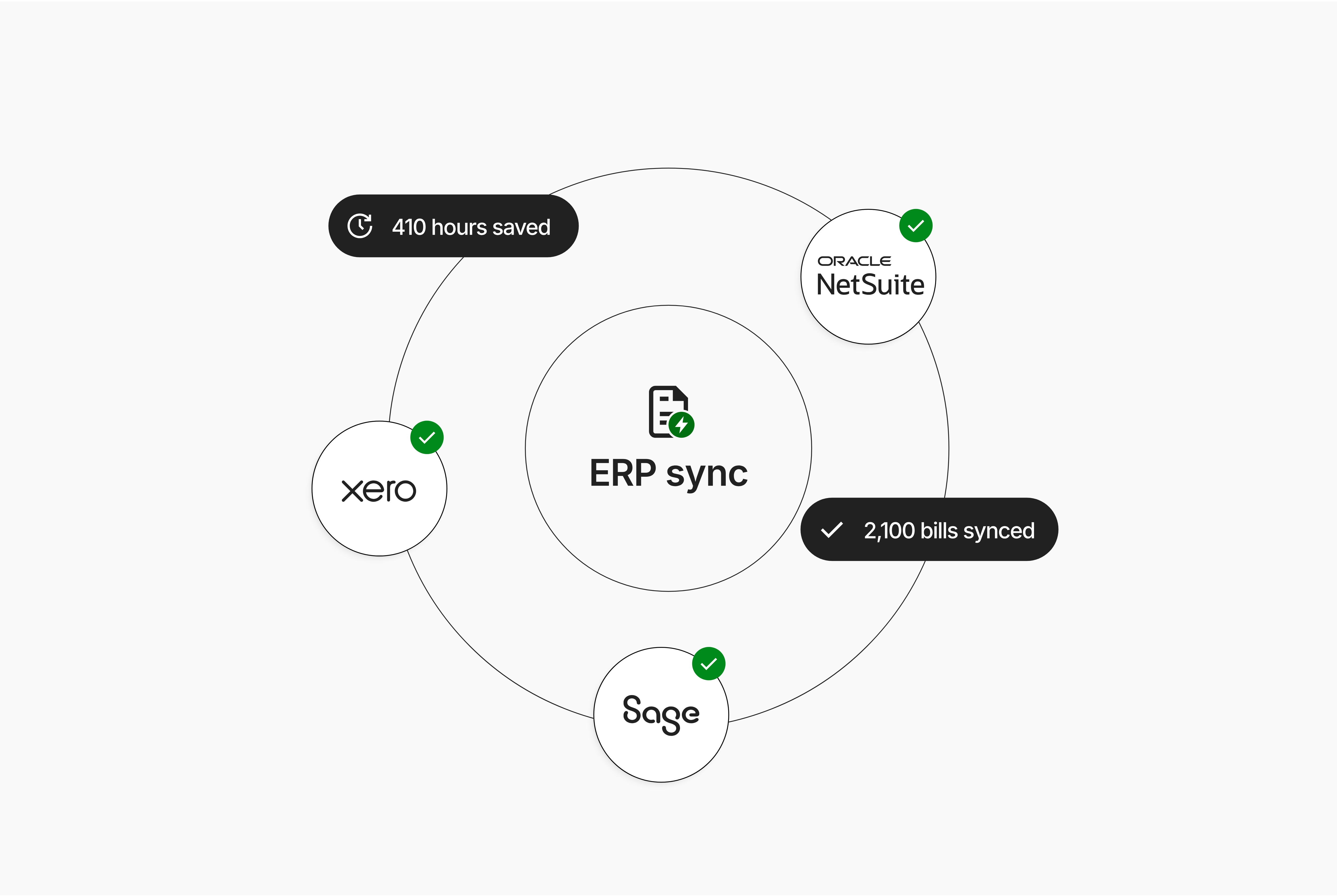Brex syncing with Xero, Sage, and Oracle Netsuite. 
