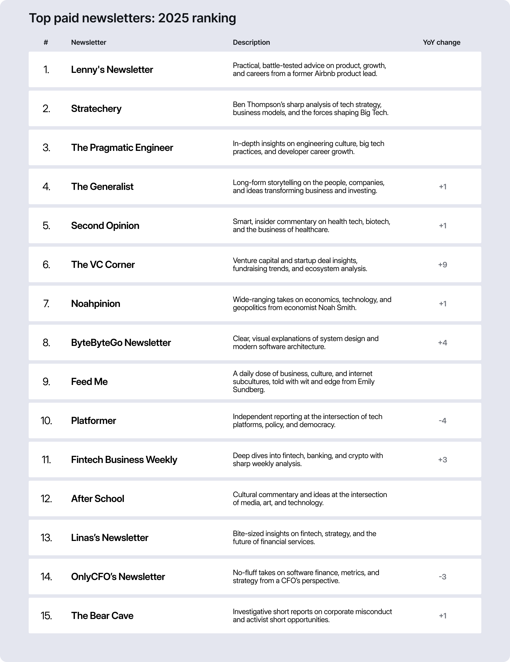 top paid newsletters 2025