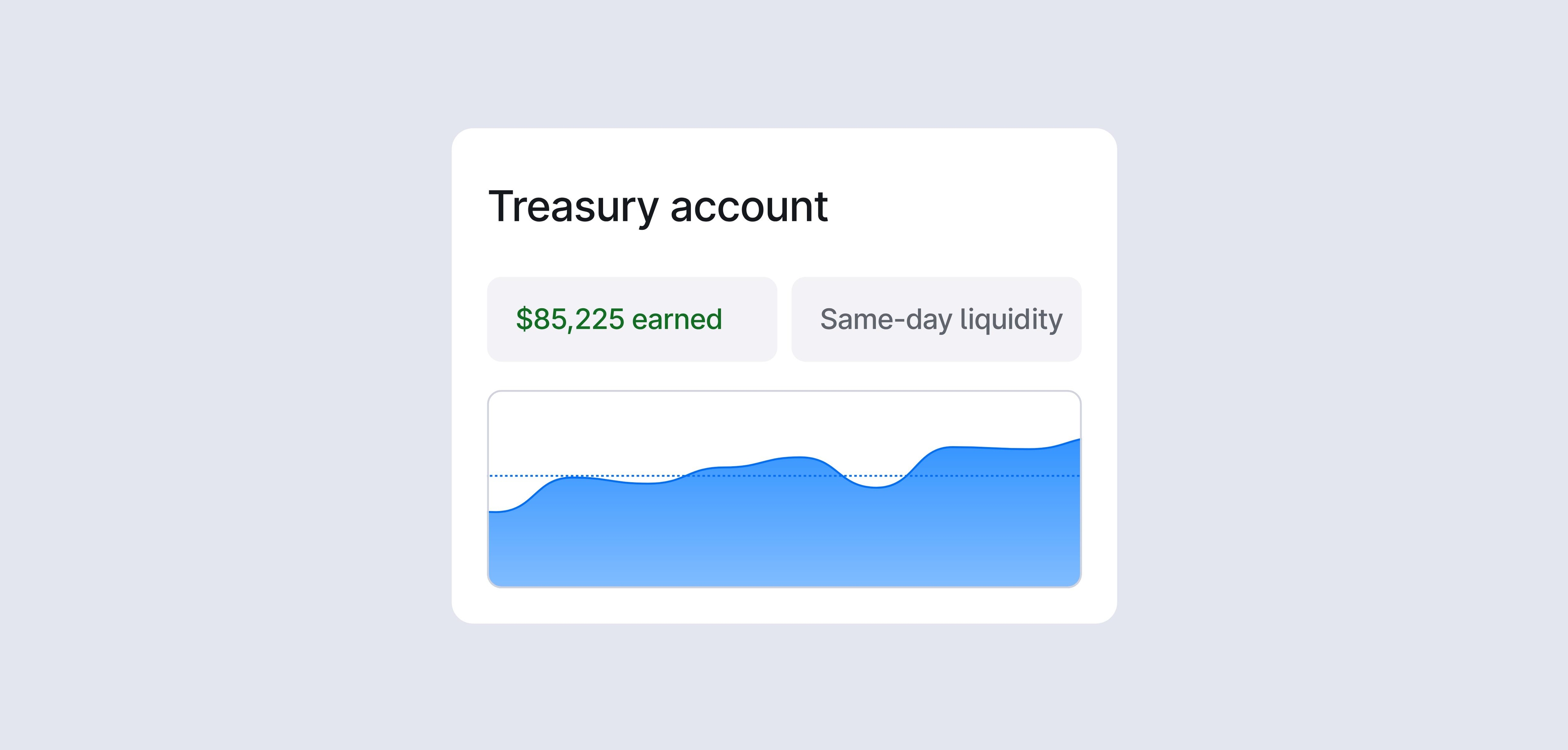 UI of Brex treasury account
