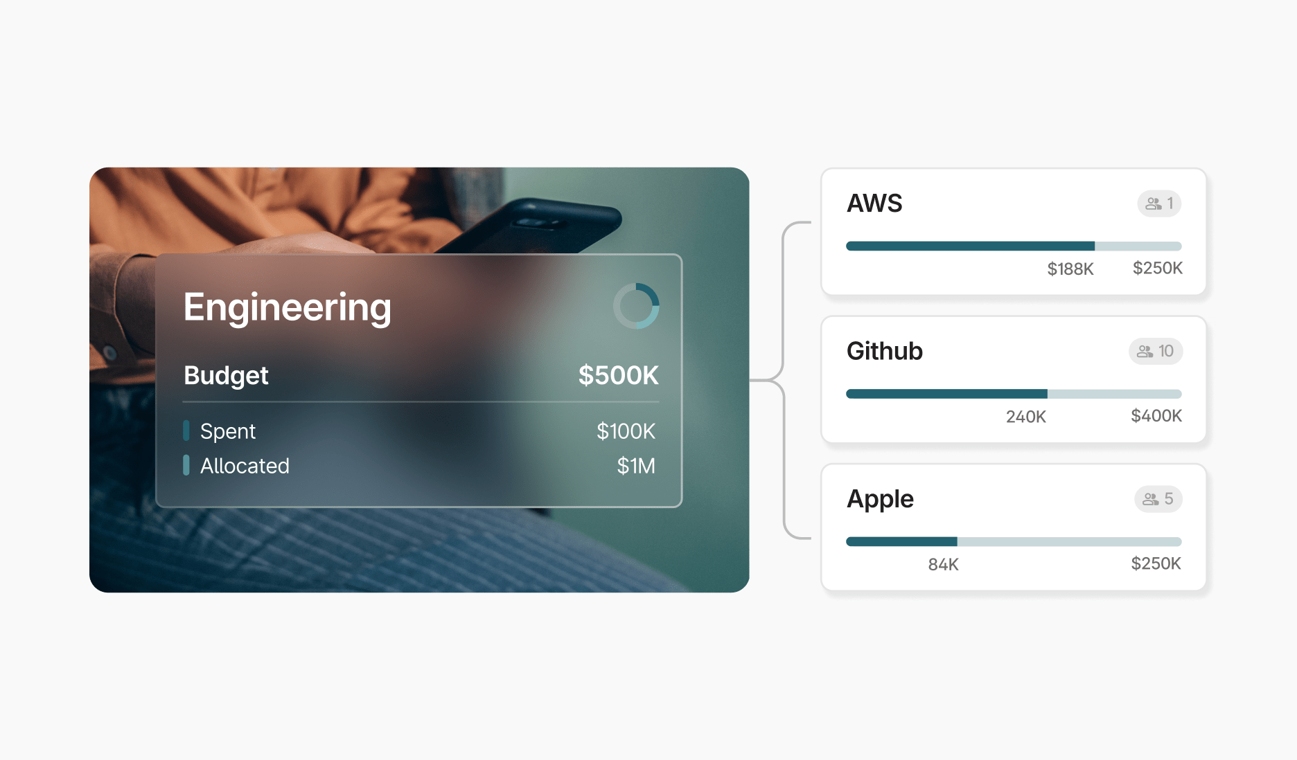 Illustration of Brex spend limits