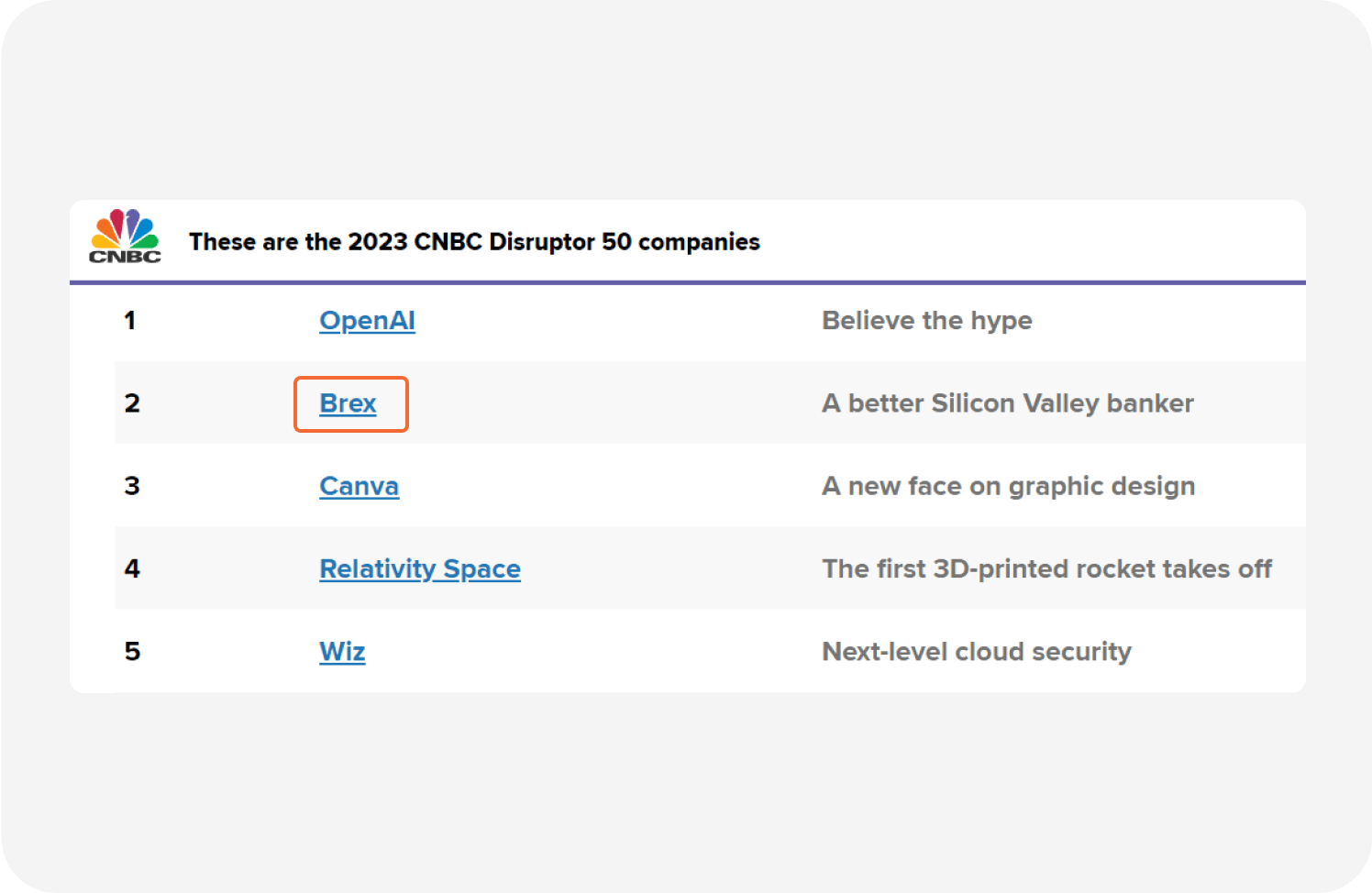 CNBC-Disruptors-Chart