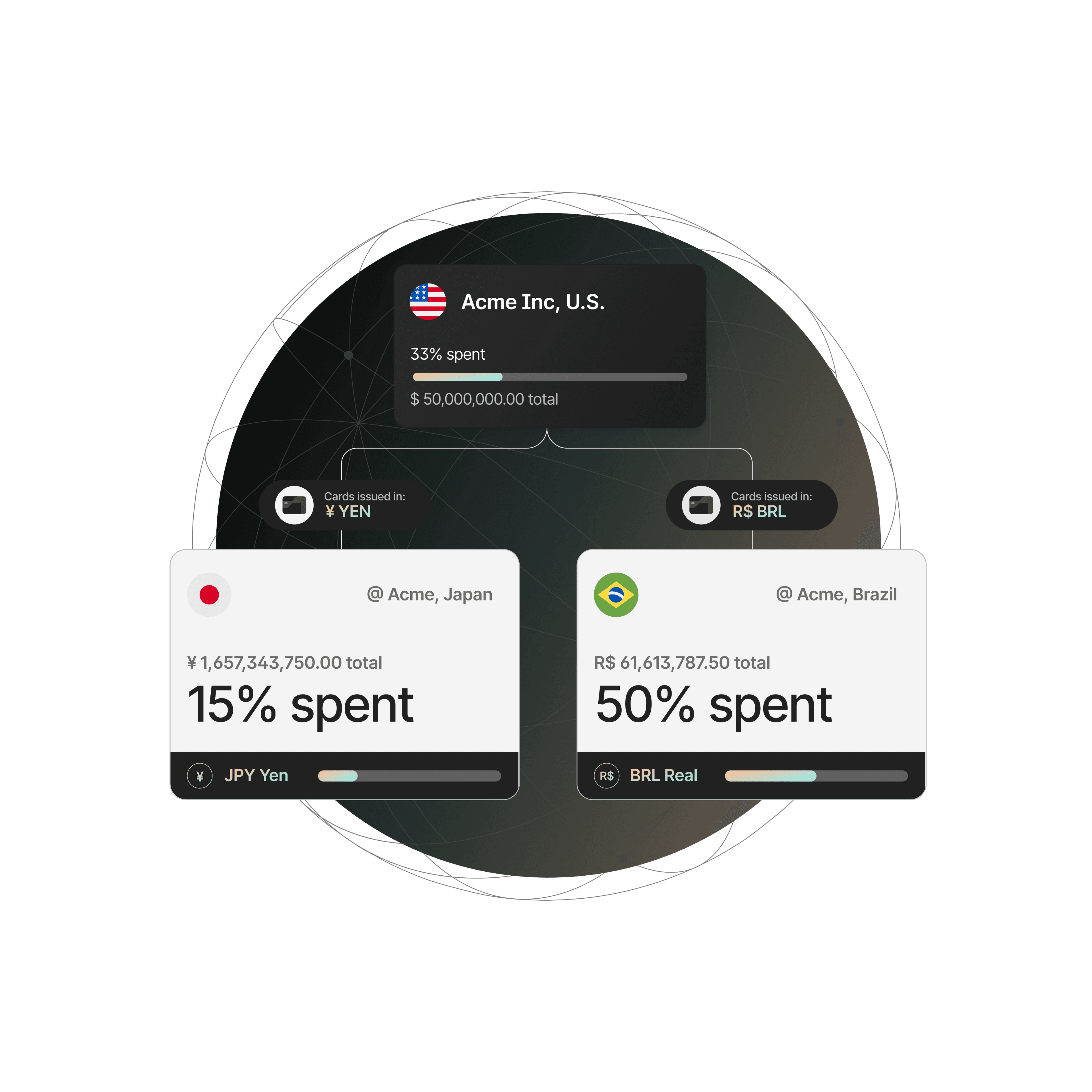 Global spend being managed in the United States, Japan, and Brazil. 