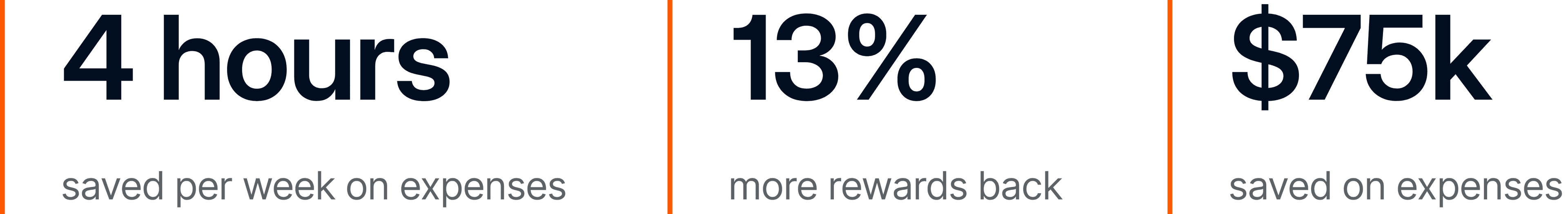 Sports basement stats