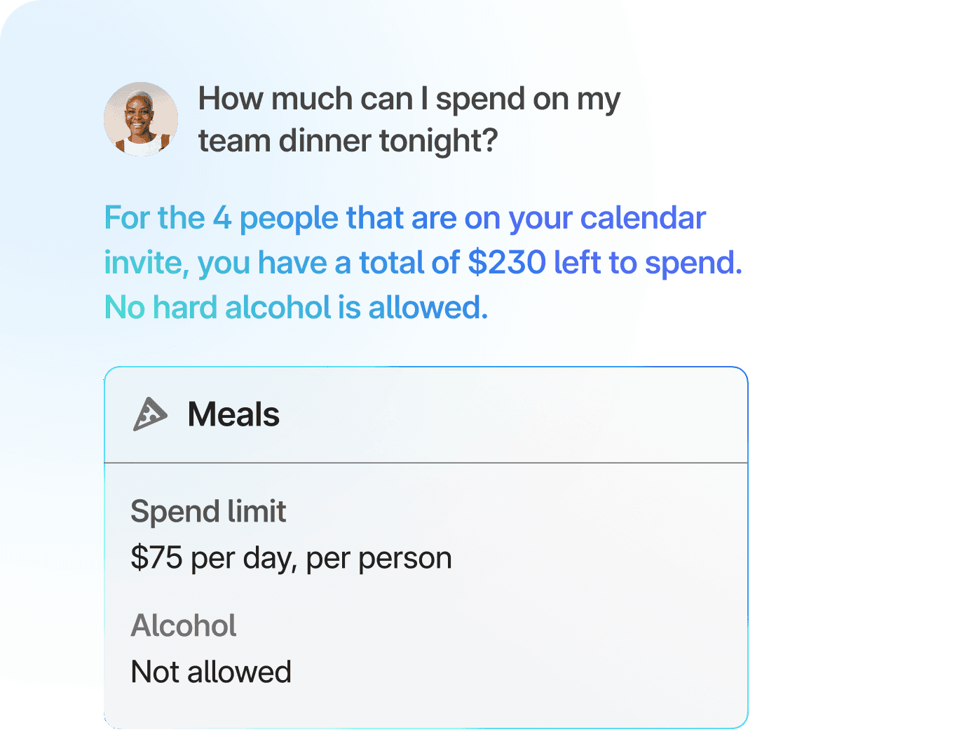 Someone asking Brex AI "How much can I spend on dinner tonight?". Brex AI responds "For the 4 people that are on your calendar invite, you have a total of $230 left to spend. No hard alcohol is allowed.".