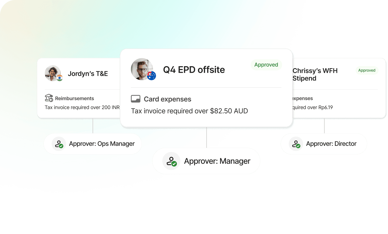 A spend limit for Jordyn's T&E, Q4 EPD offsite, and Chrissy's WFH Stipend. Underneath each spend limit is who needs to approve the limit.