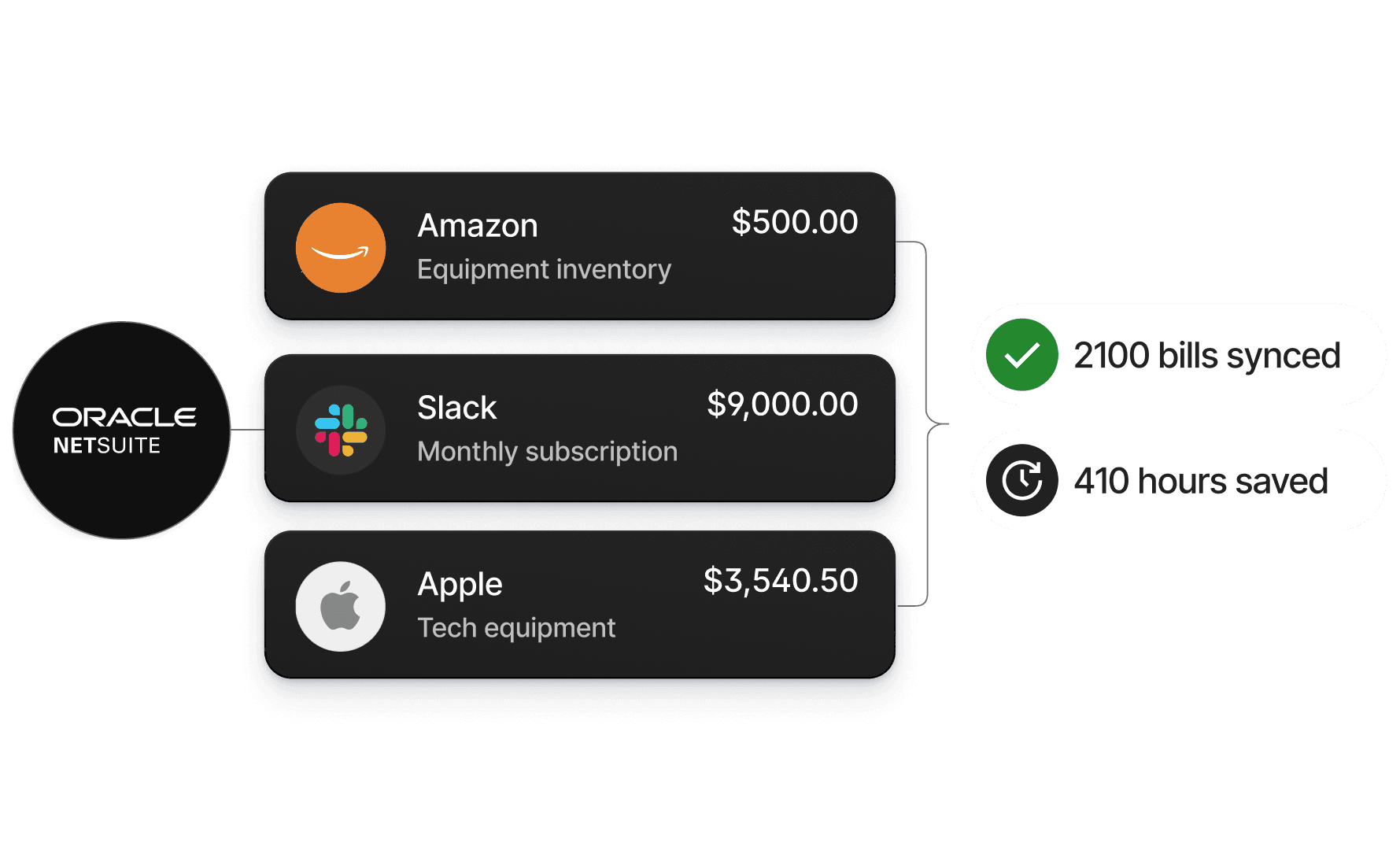 P Card- Expenses ERP