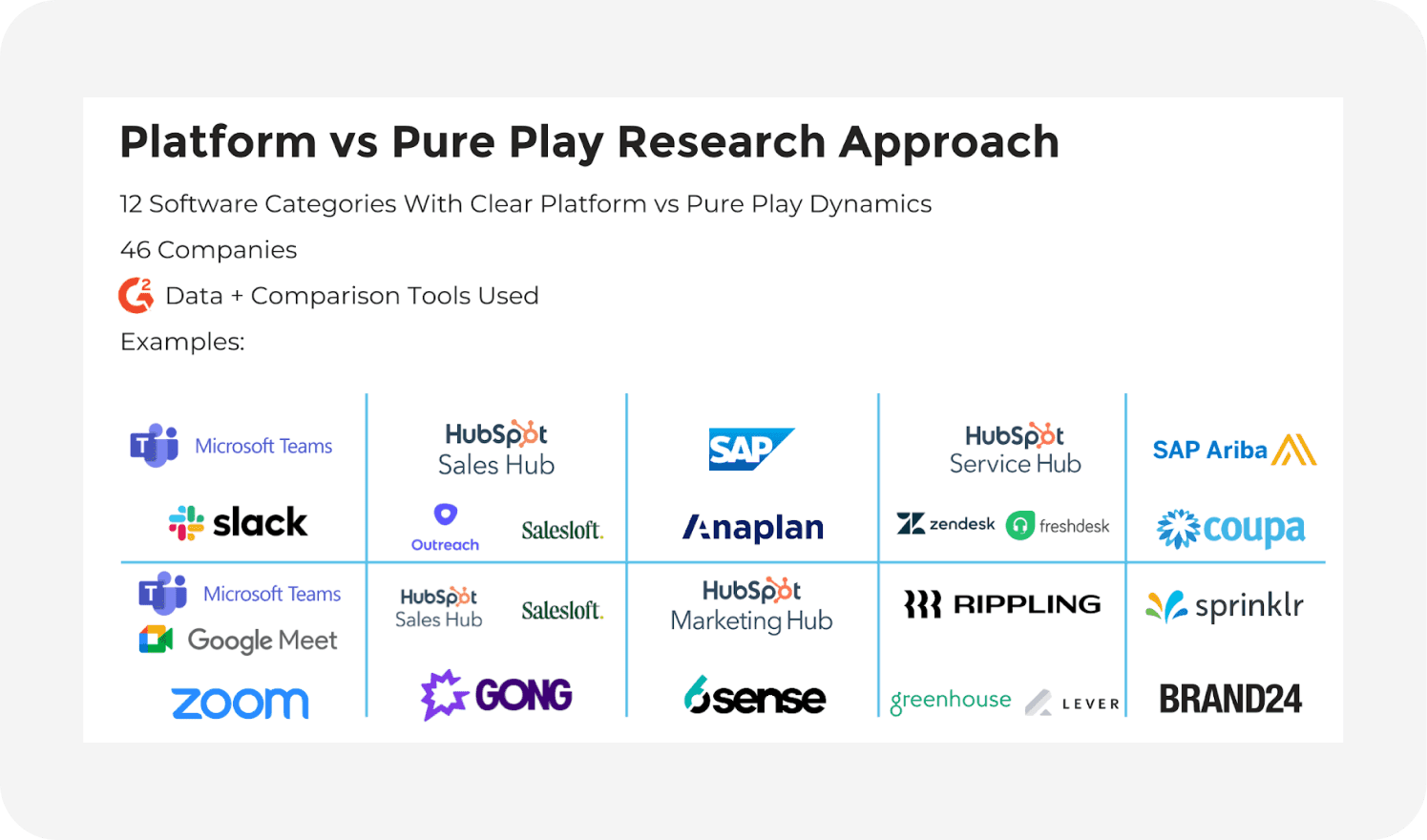 platform vs pure play research approach