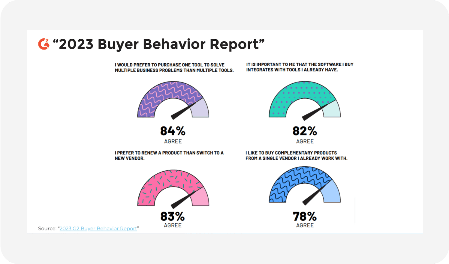 2023 buyer behavior report