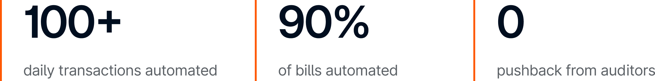 happyco-Stats-Desktop