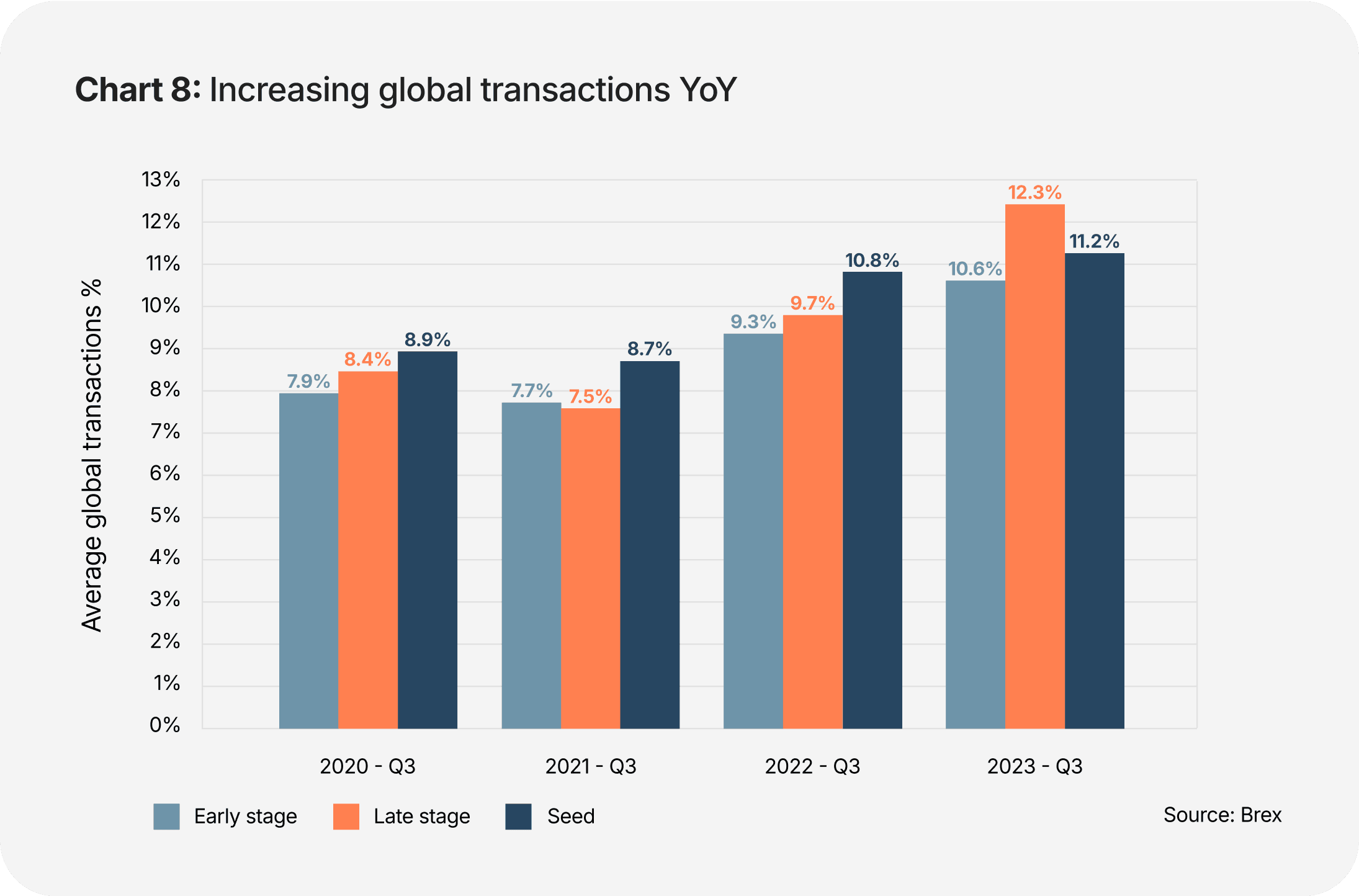 2023-startups-Chart08