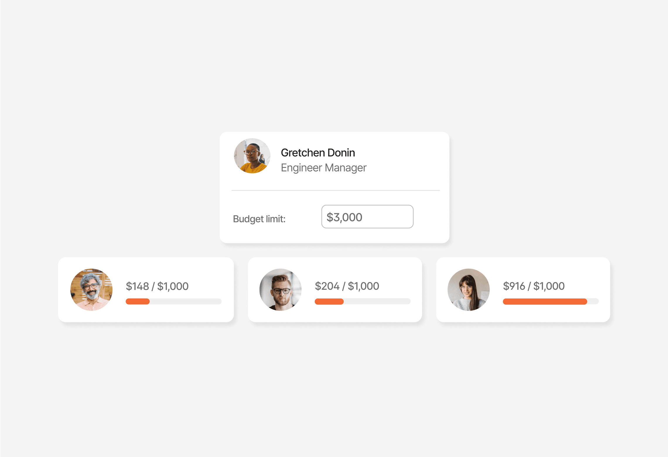 UI of a shared budget
