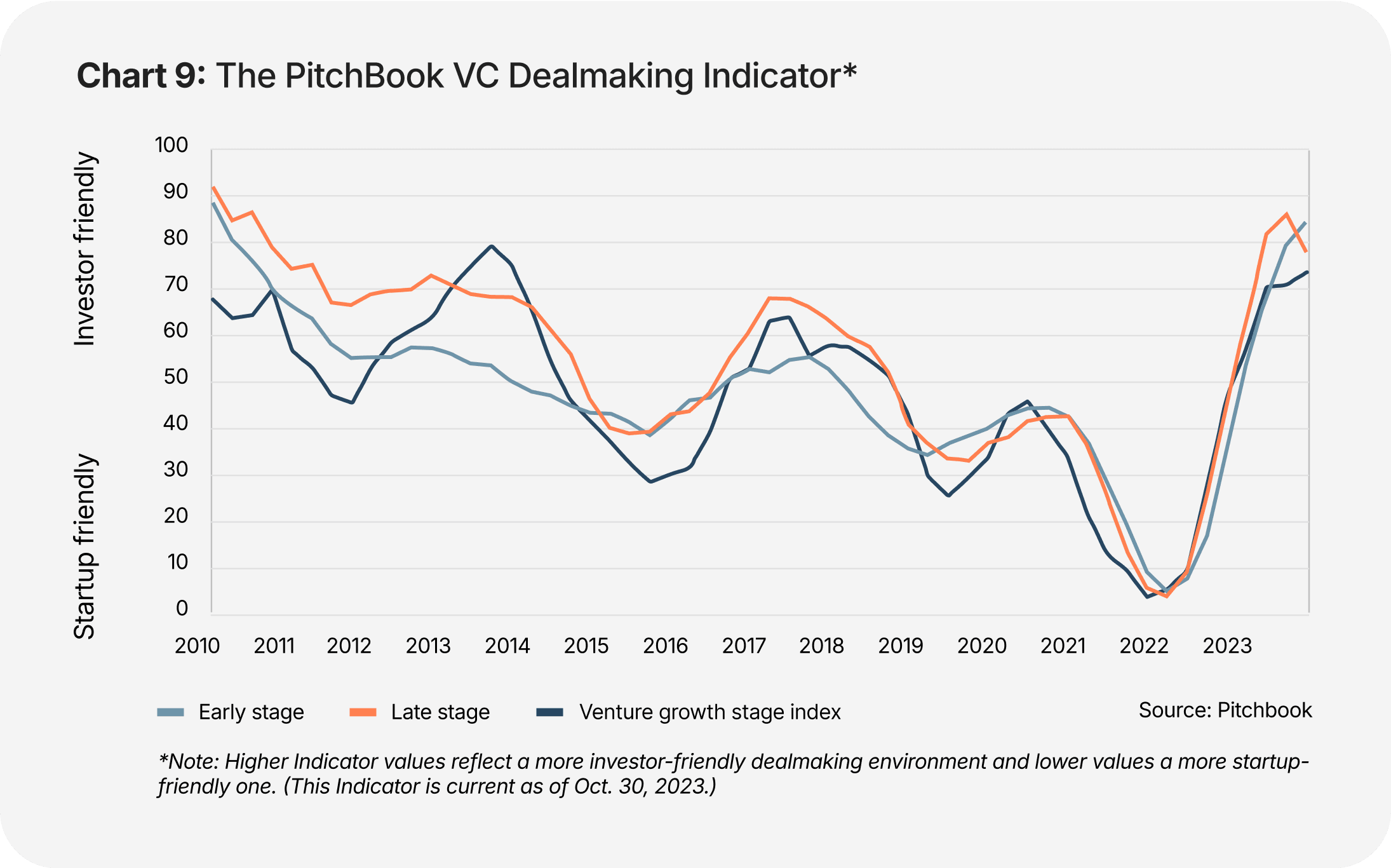 2023-startups-Chart09