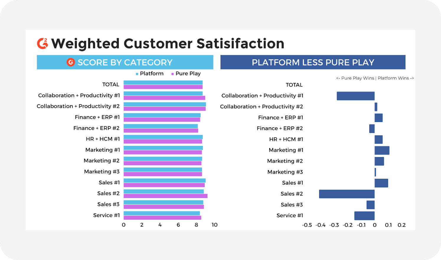 weighted customer satisfaction