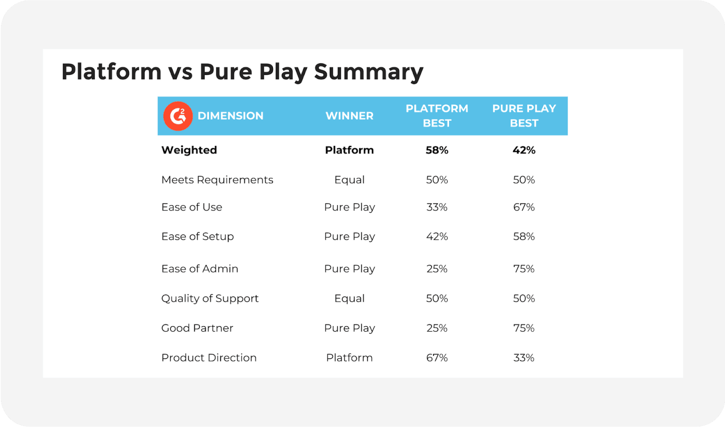 platform vs pure play summary
