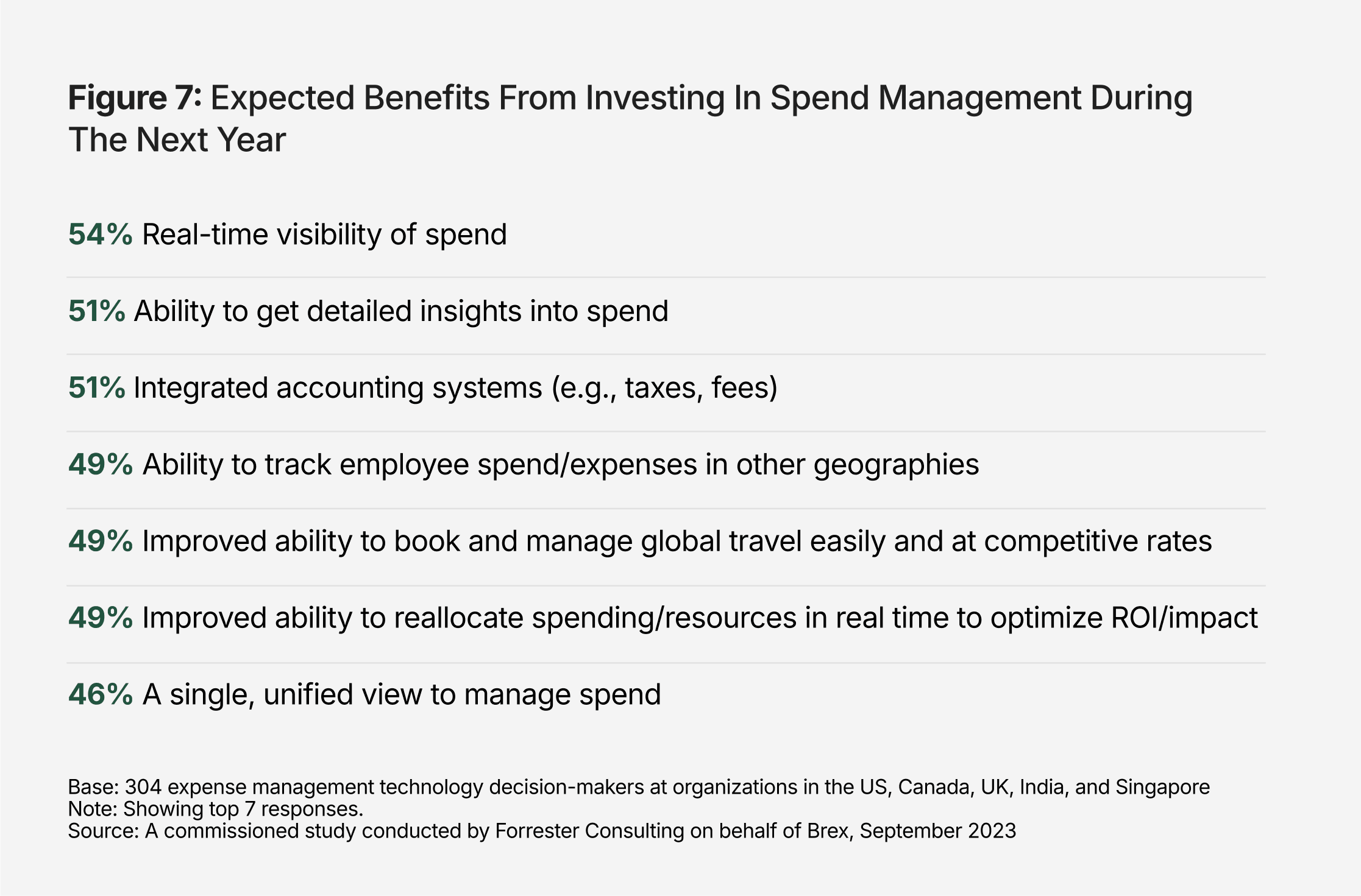 Forrester figure 7