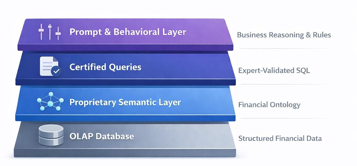Spaces Reporting Content Architecture