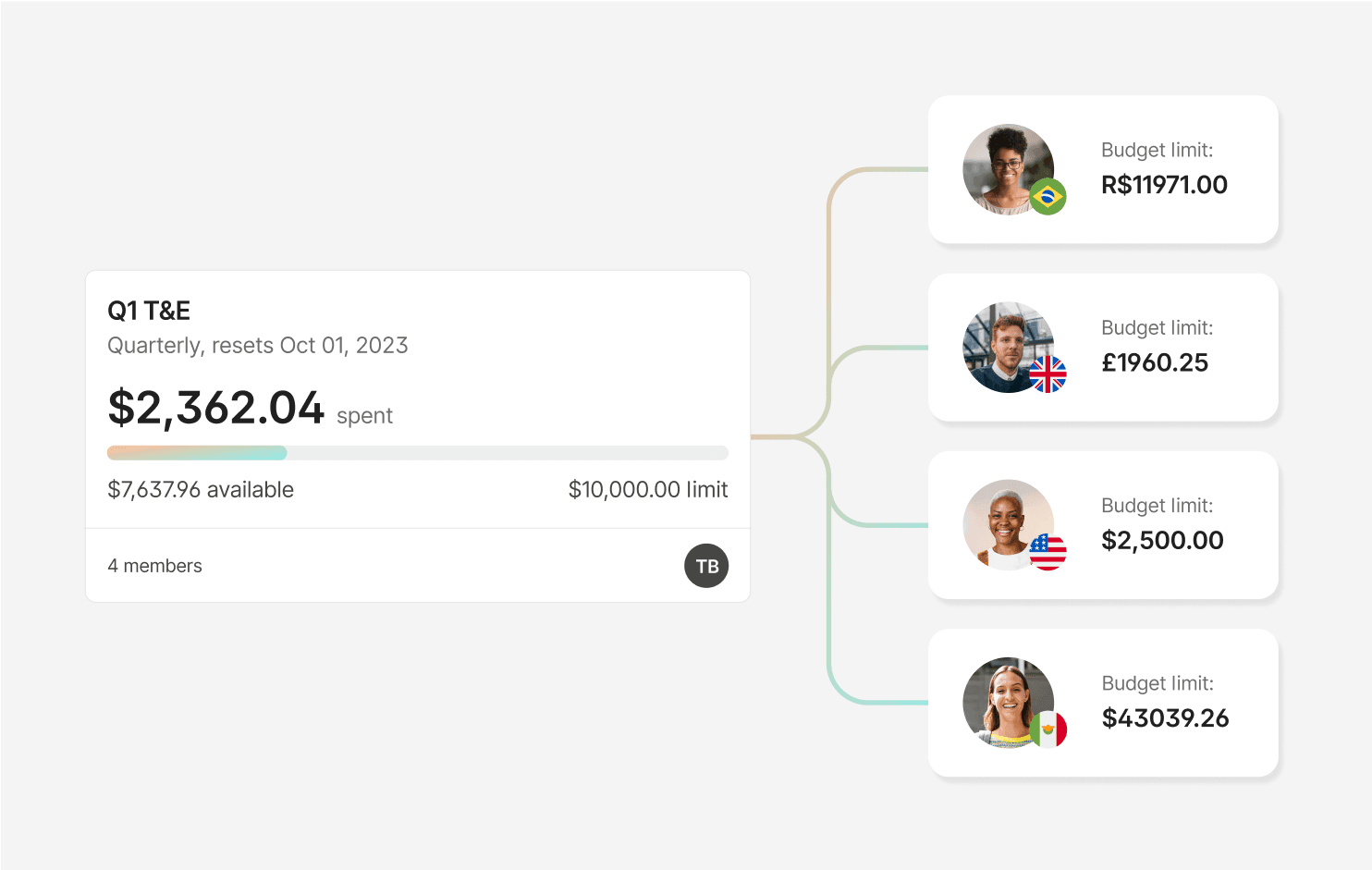 signifyd-case-study-2