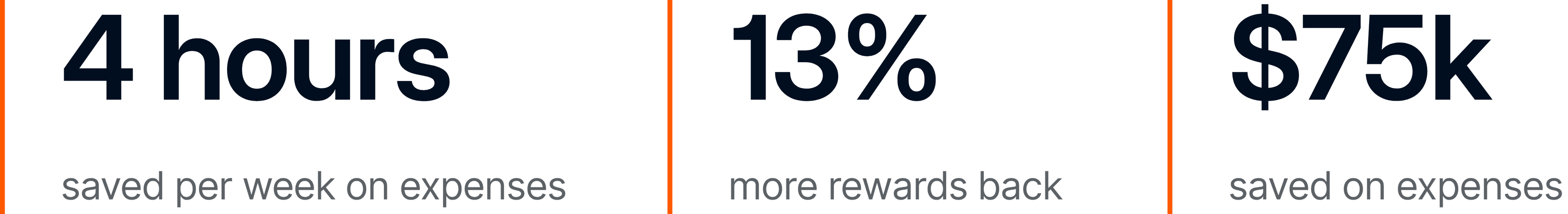 Sports basement stats