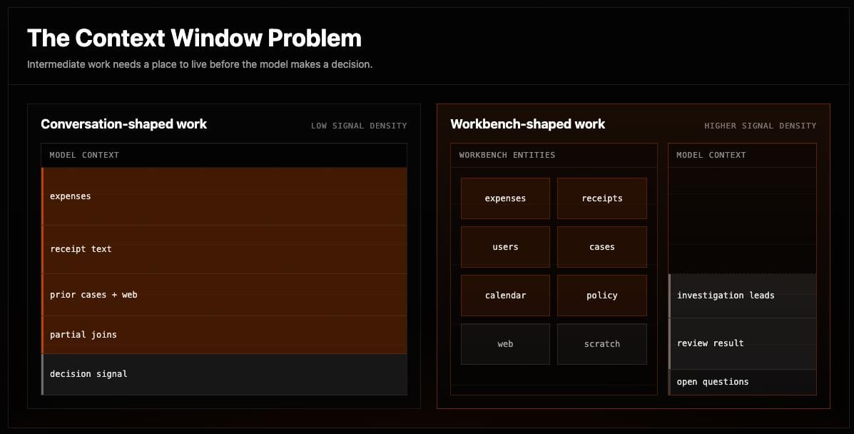 context window problem