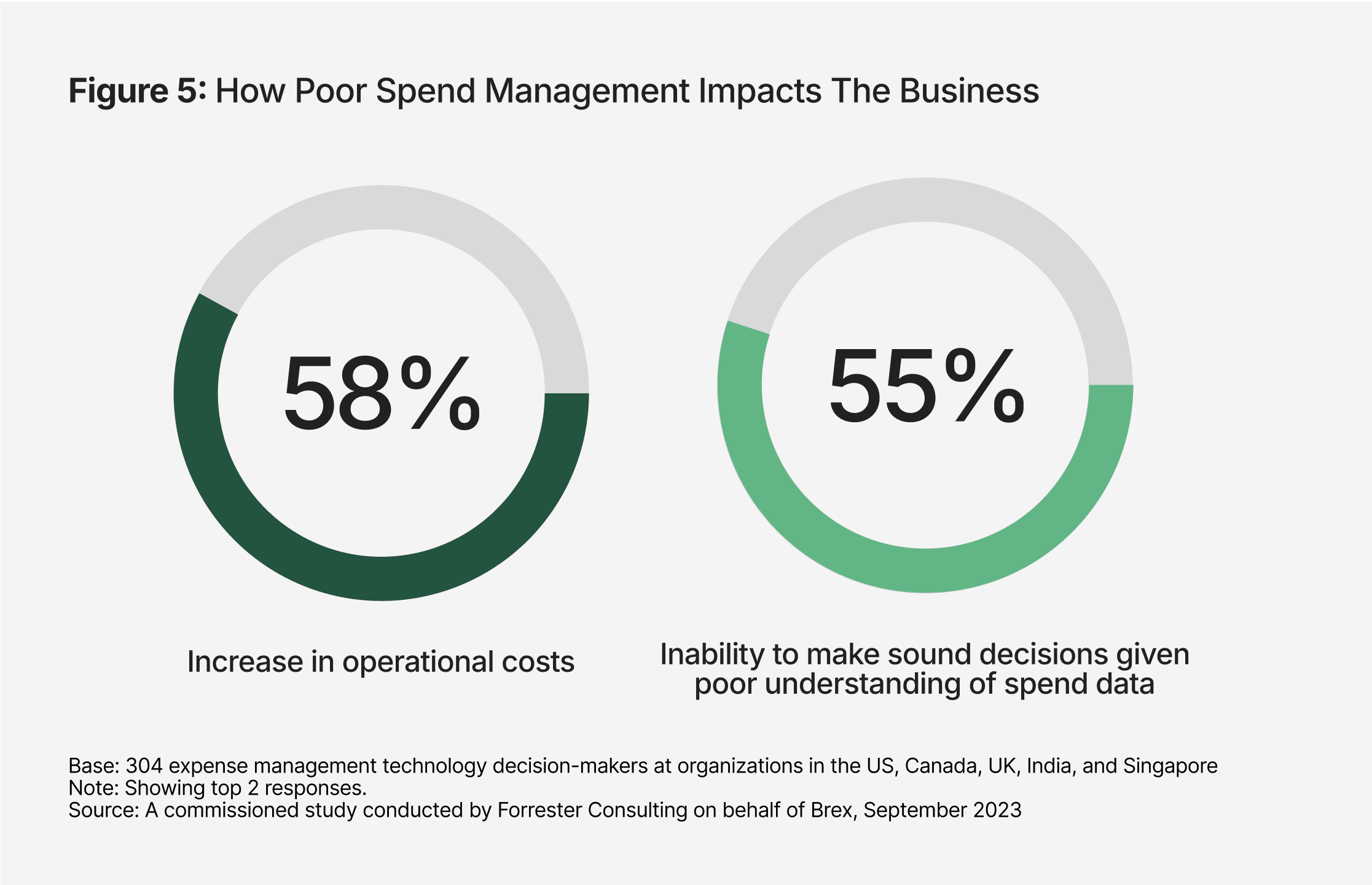 Forrester figure 5