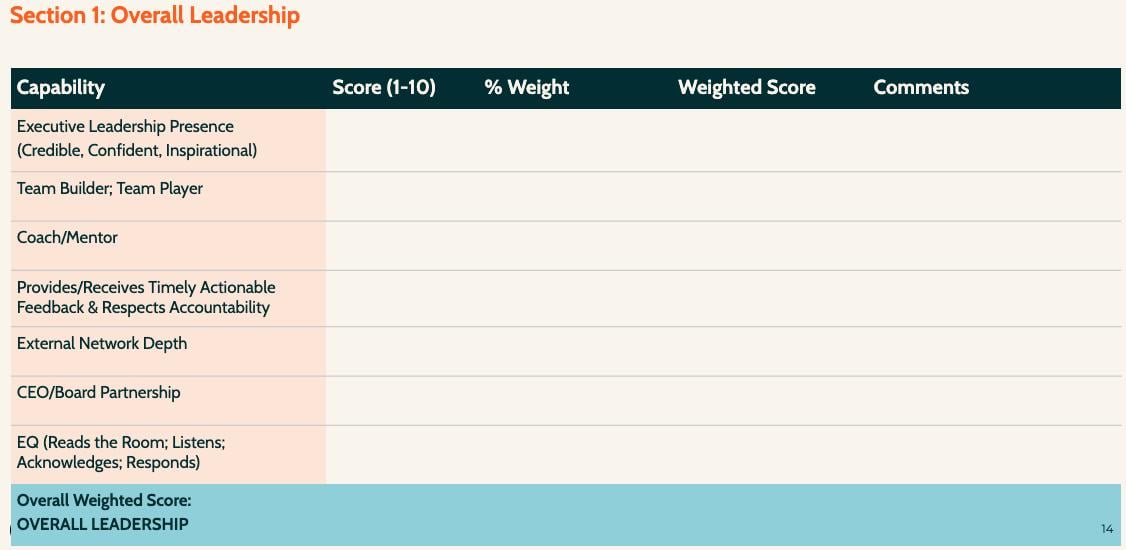 CFO scorecard section 1