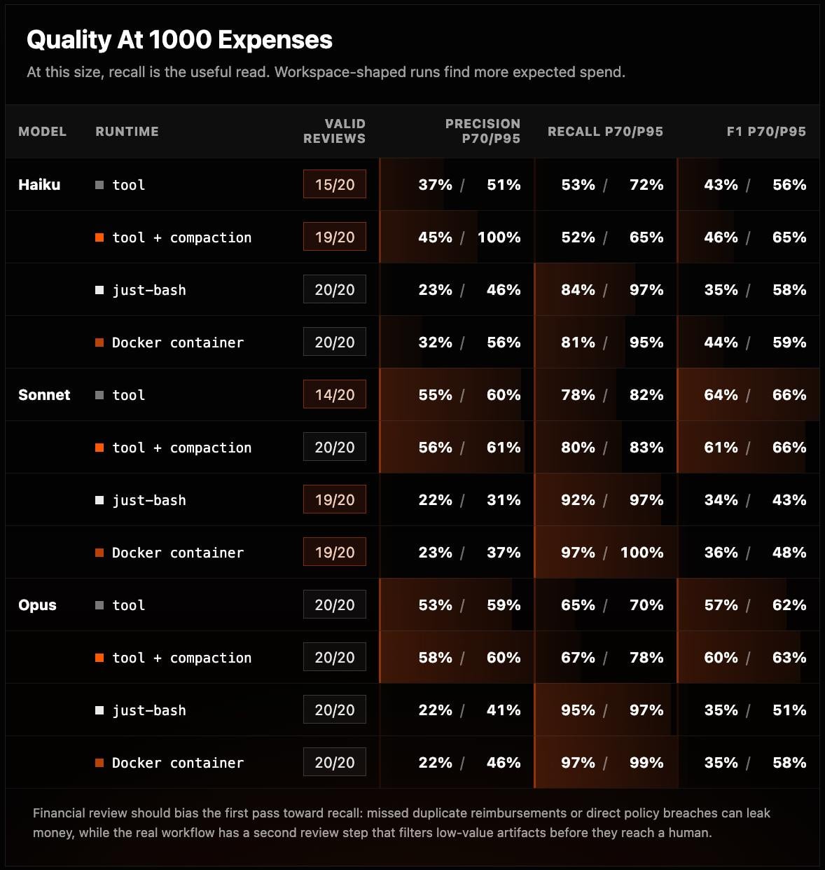 quality at 1000 expenses