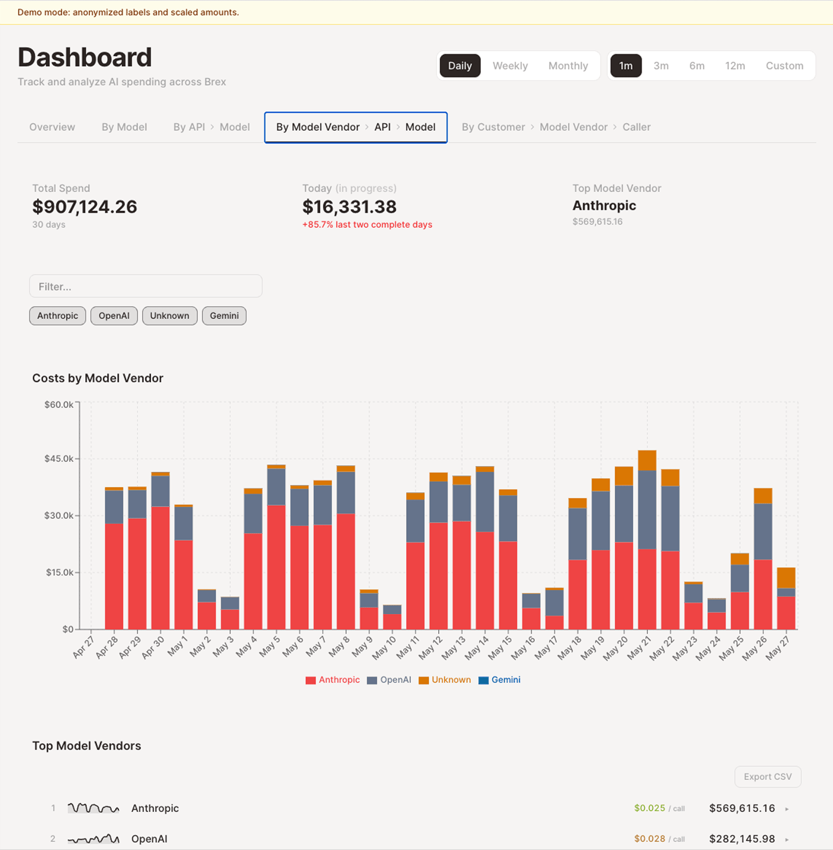 By Model Vendor Spend dashboard screen shot