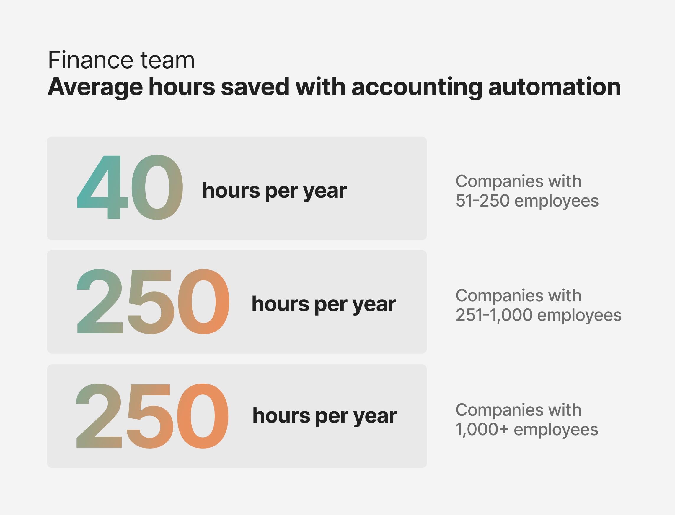 hrs/accounting-automation