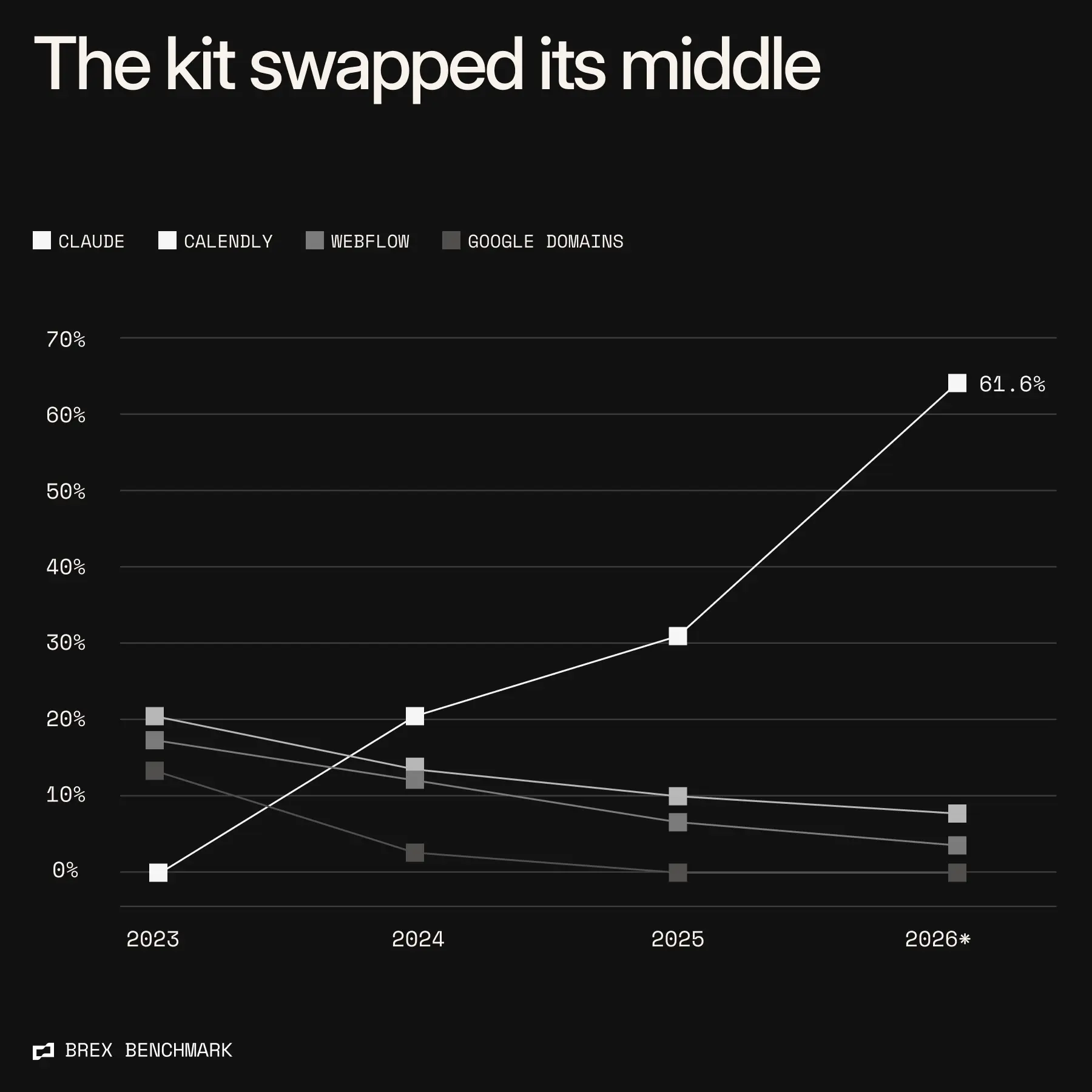 The kit swapper its middle