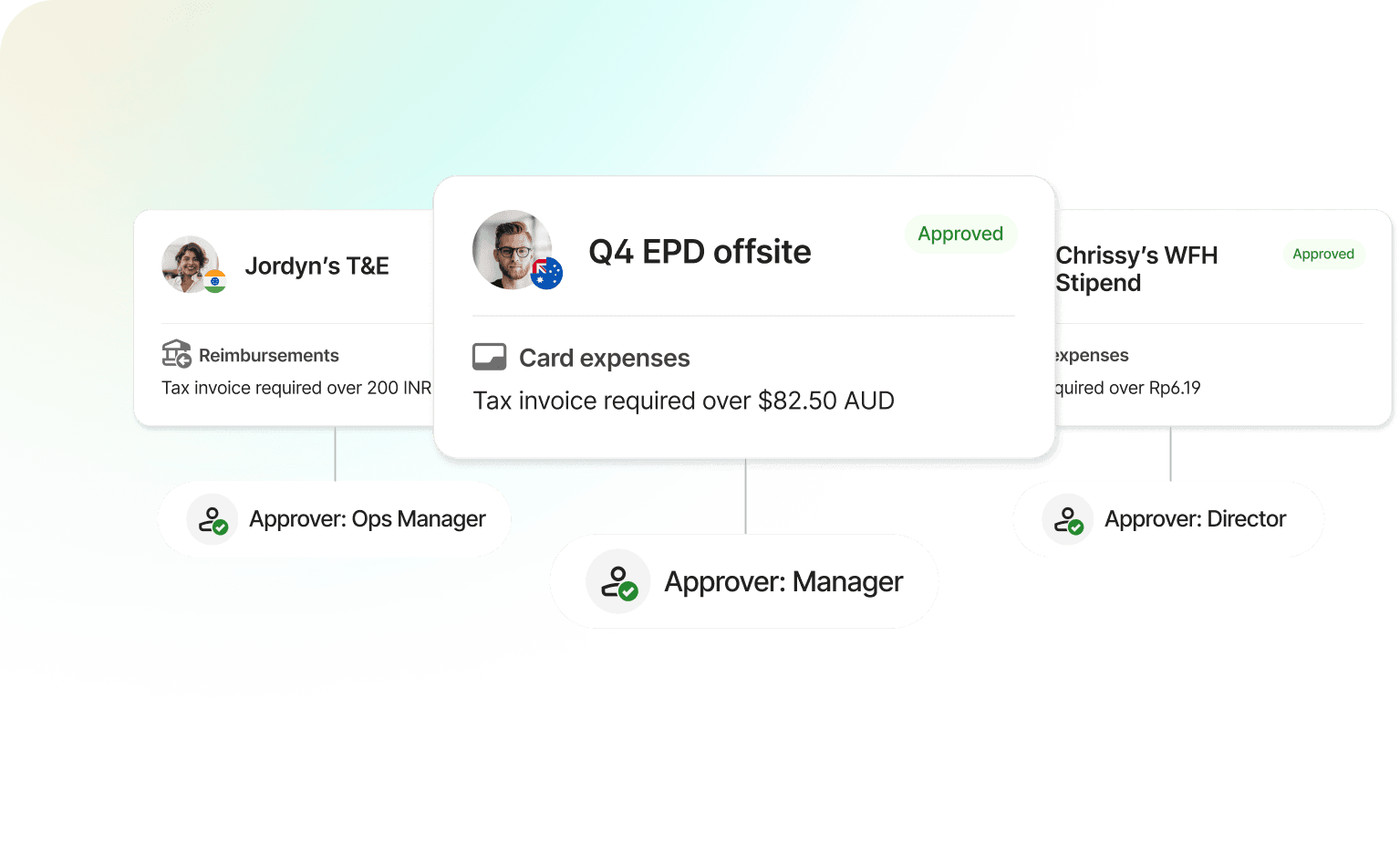 A spend limit for Jordyn's T&E, Q4 EPD offsite, and Chrissy's WFH Stipend. Underneath each spend limit is who needs to approve the limit.
