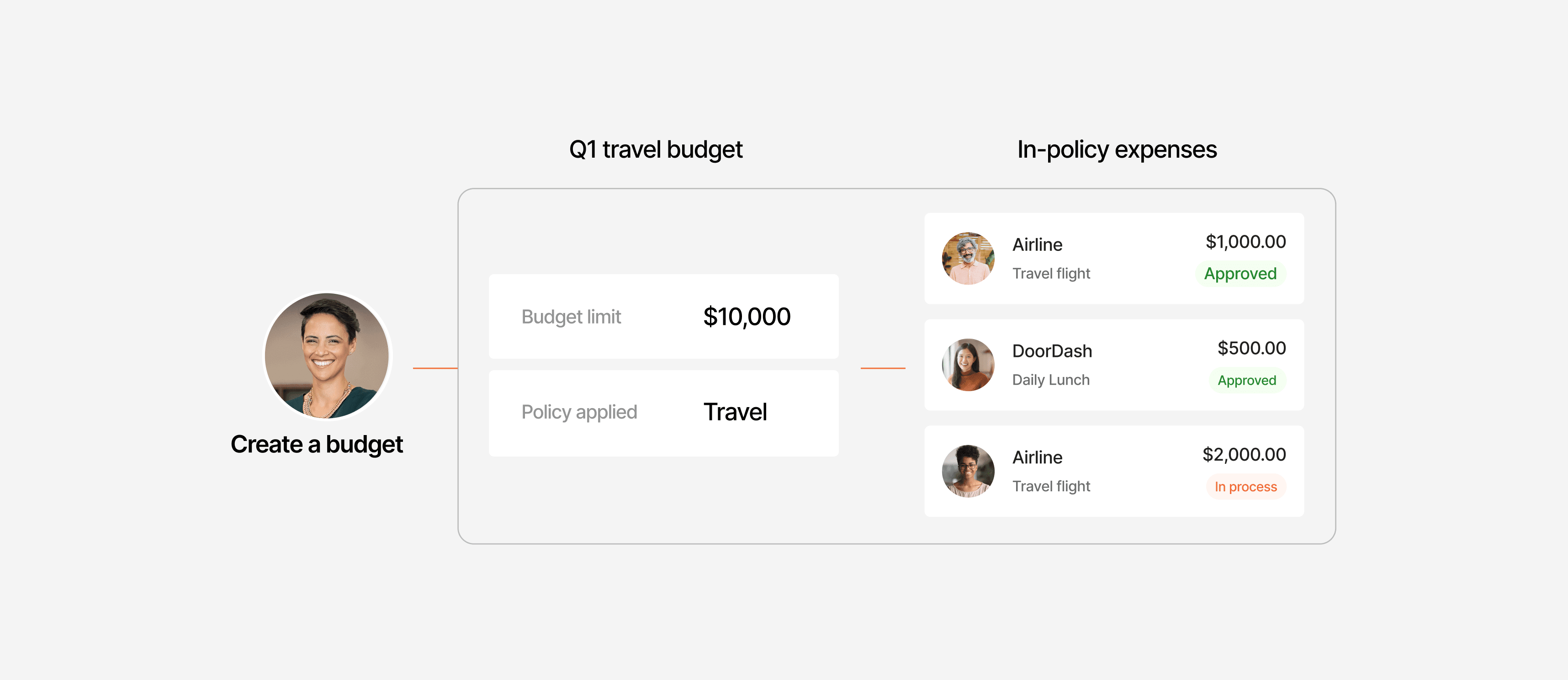 SubSol-GSS-JTBD2-Partners