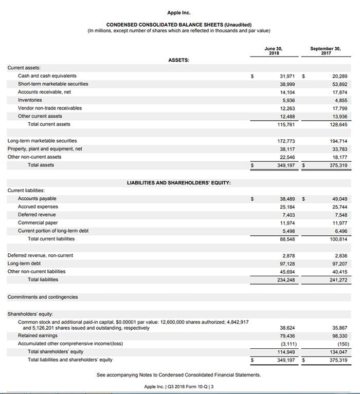 Sample balance sheet from Apple, Inc.