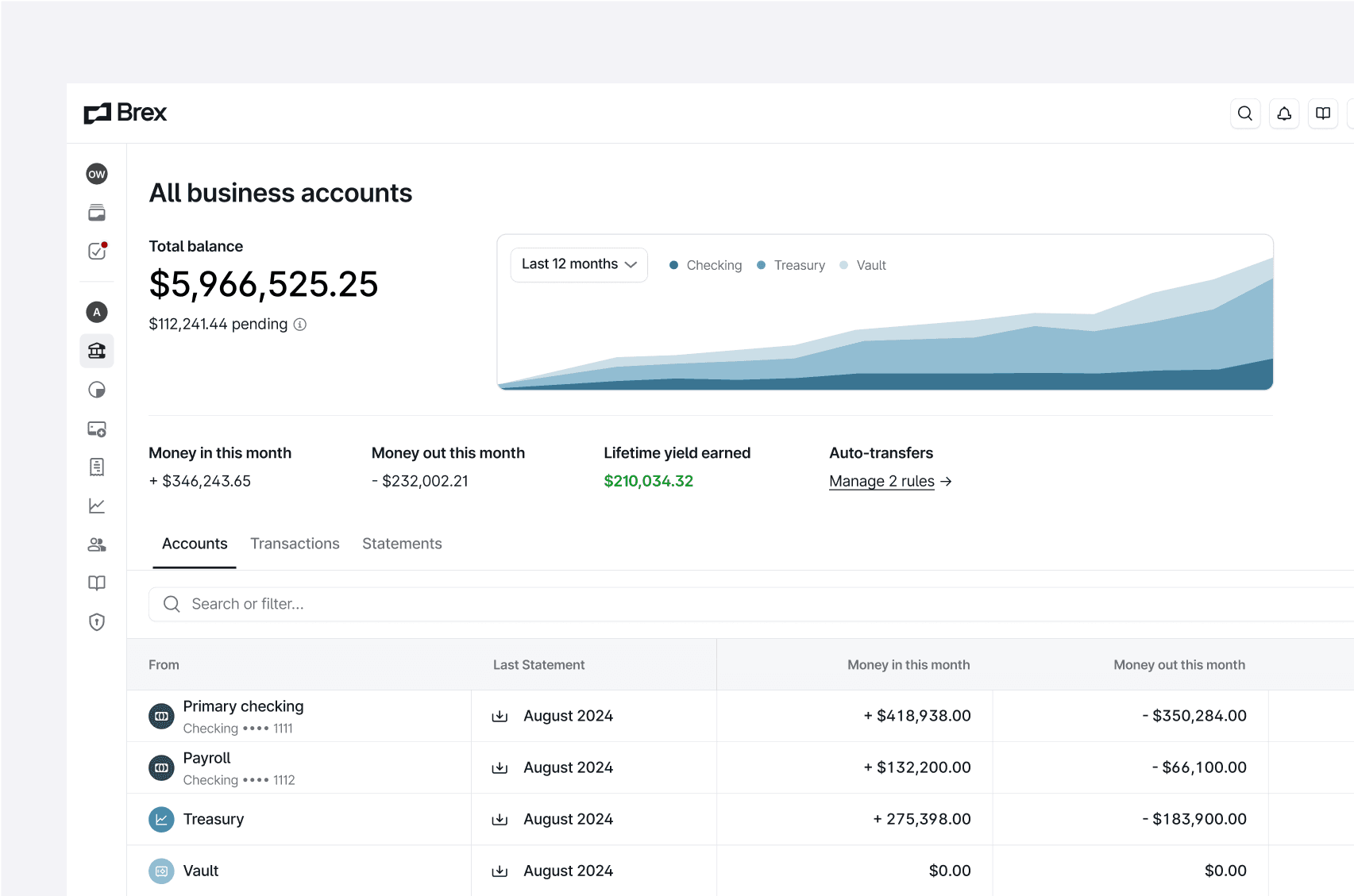 Dashboard screen of Brex banking account