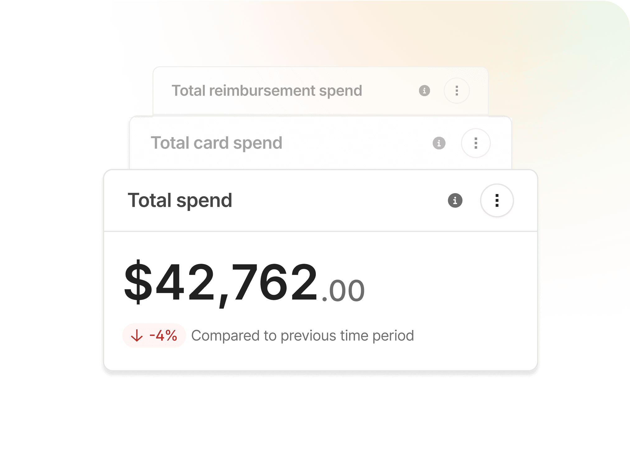 Real-time data and insights