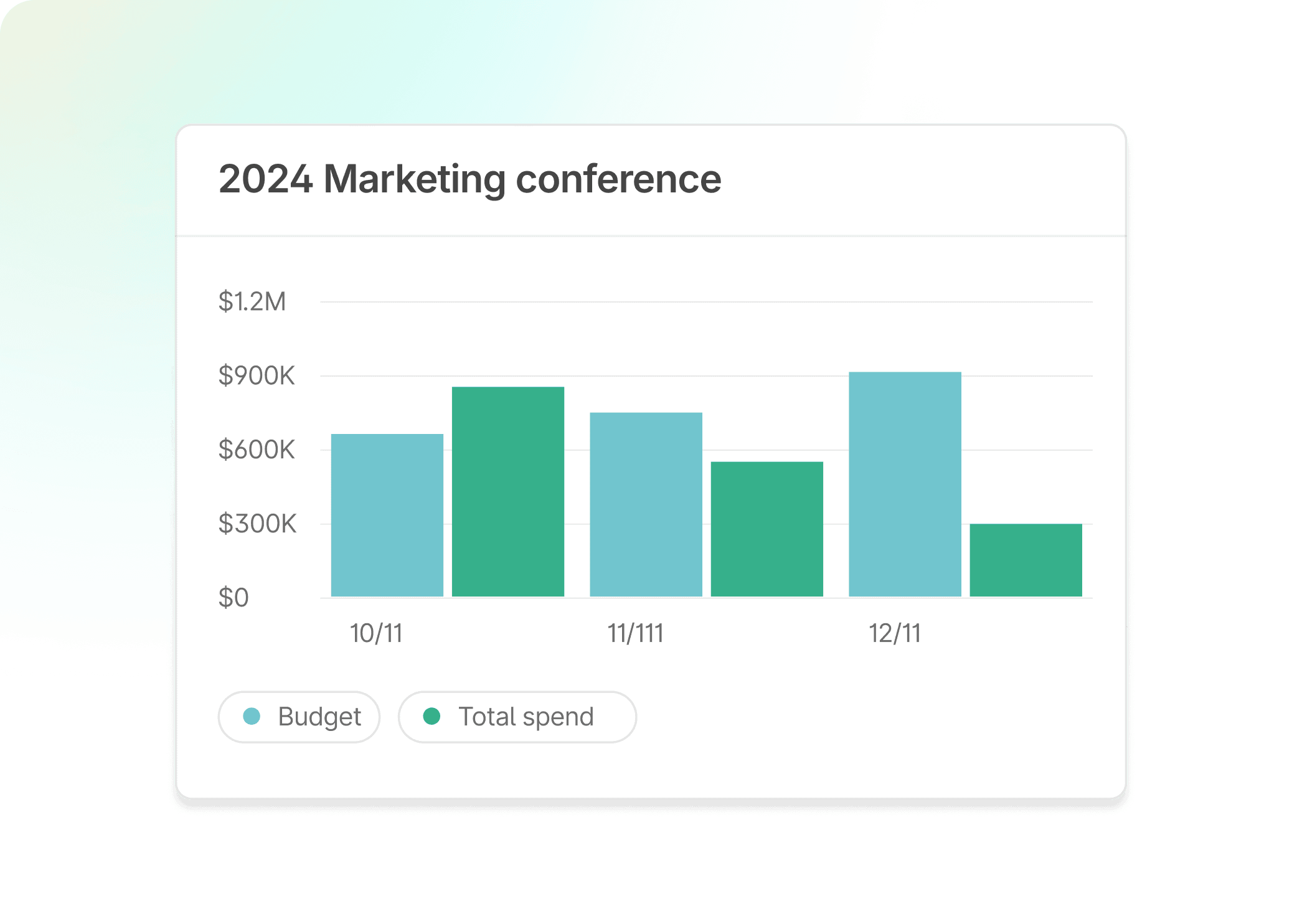 Your reports, on your time