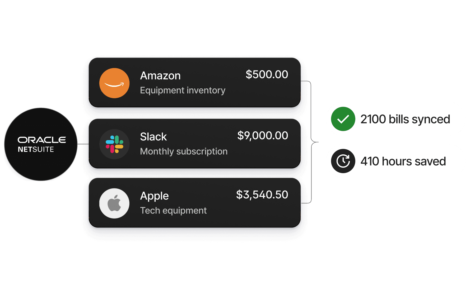 P Card- Expenses ERP