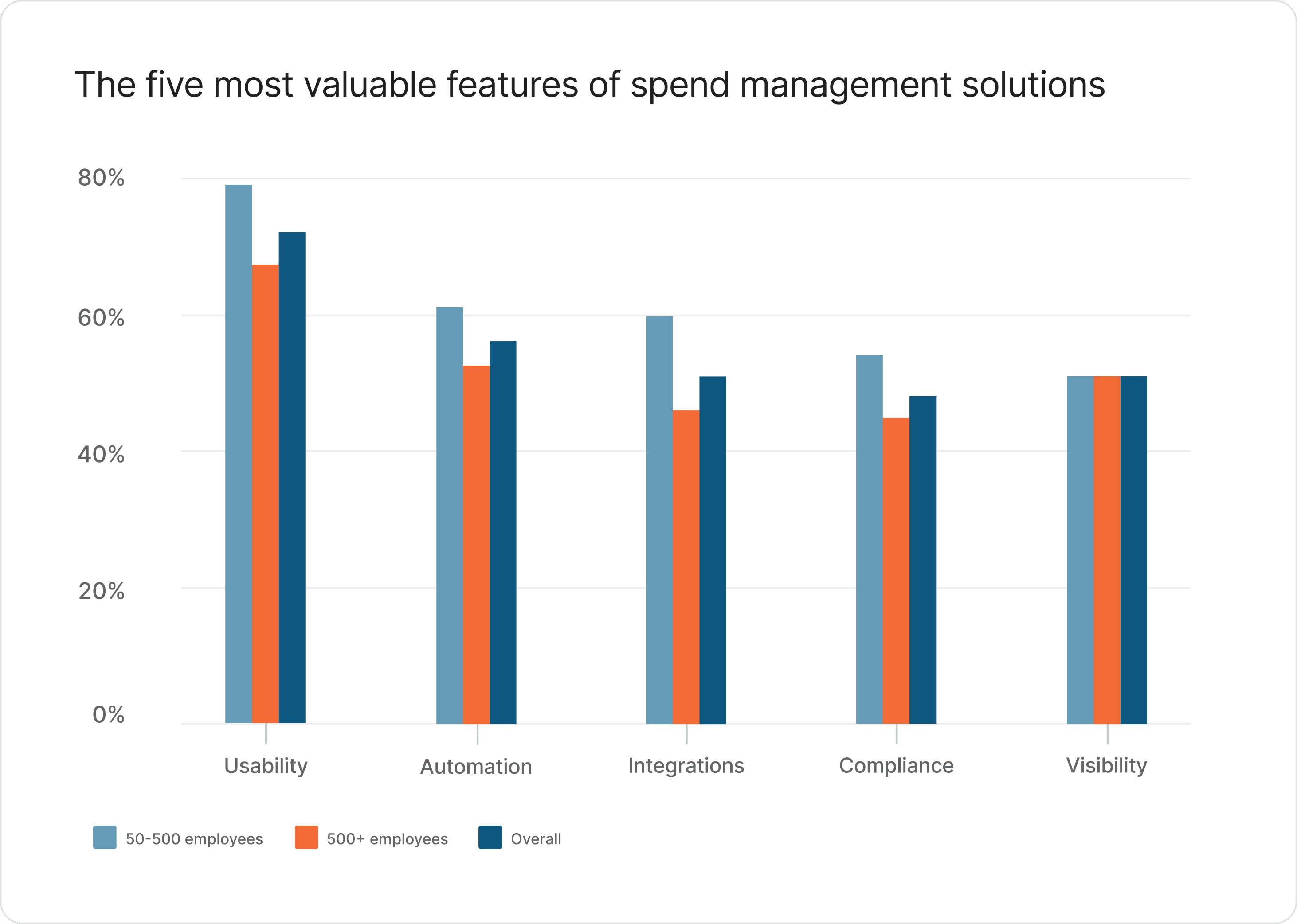 5-most-vauled-features