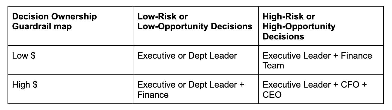 Framework for risk-based decision-making