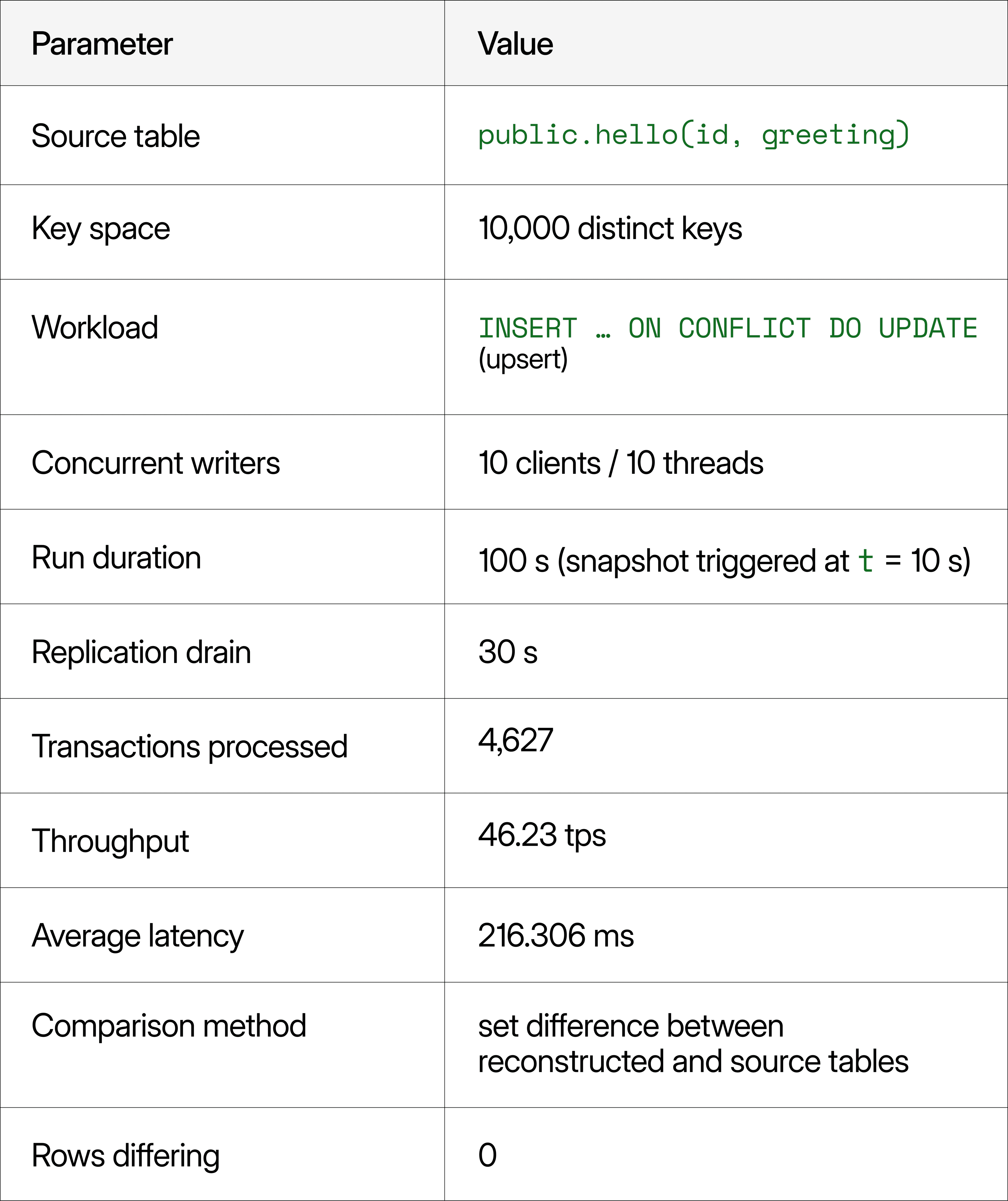 the run table